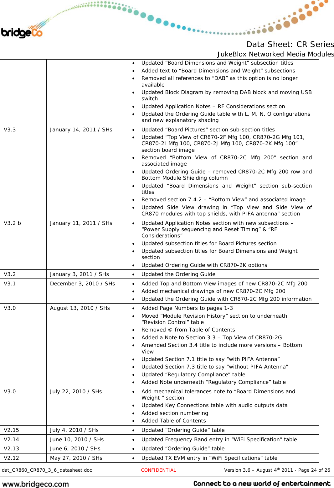  Data Sheet: CR Series JukeBlox Networked Media Modules  dat_CR860_CR870_3_6_datasheet.doc  CONFIDENTIAL                              Version 3.6 – August 4th 2011 - Page 24 of 26                                  Updated “Board Dimensions and Weight” subsection titles  Added text to “Board Dimensions and Weight” subsections  Removed all references to “DAB” as this option is no longer available  Updated Block Diagram by removing DAB block and moving USB switch  Updated Application Notes – RF Considerations section  Updated the Ordering Guide table with L, M, N, O configurations and new explanatory shading V3.3  January 14, 2011 / SHs   Updated “Board Pictures” section sub-section titles  Updated “Top View of CR870-2F Mfg 100, CR870-2G Mfg 101, CR870-2I Mfg 100, CR870-2J Mfg 100, CR870-2K Mfg 100” section board image  Removed “Bottom View of CR870-2C Mfg 200” section and associated image  Updated Ordering Guide – removed CR870-2C Mfg 200 row and Bottom Module Shielding column  Updated “Board Dimensions and Weight” section sub-section titles  Removed section 7.4.2 – “Bottom View” and associated image  Updated Side View drawing in “Top View and Side View of CR870 modules with top shields, with PIFA antenna” section V3.2 b  January 11, 2011 / SHs   Updated Application Notes section with new subsections – “Power Supply sequencing and Reset Timing” &amp; “RF Considerations”  Updated subsection titles for Board Pictures section  Updated subsection titles for Board Dimensions and Weight section  Updated Ordering Guide with CR870-2K options V3.2  January 3, 2011 / SHs   Updated the Ordering Guide V3.1  December 3, 2010 / SHs   Added Top and Bottom View images of new CR870-2C Mfg 200  Added mechanical drawings of new CR870-2C Mfg 200  Updated the Ordering Guide with CR870-2C Mfg 200 information V3.0  August 13, 2010 / SHs   Added Page Numbers to pages 1-3  Moved “Module Revision History” section to underneath “Revision Control” table  Removed © from Table of Contents  Added a Note to Section 3.3 – Top View of CR870-2G  Amended Section 3.4 title to include more versions – Bottom View  Updated Section 7.1 title to say “with PIFA Antenna”  Updated Section 7.3 title to say “without PIFA Antenna”  Updated “Regulatory Compliance” table  Added Note underneath “Regulatory Compliance” table V3.0  July 22, 2010 / SHs   Add mechanical tolerances note to “Board Dimensions and Weight “ section  Updated Key Connections table with audio outputs data  Added section numbering  Added Table of Contents V2.15  July 4, 2010 / SHs   Updated “Ordering Guide” table V2.14  June 10, 2010 / SHs   Updated Frequency Band entry in “WiFi Specification” table V2.13  June 6, 2010 / SHs   Updated “Ordering Guide” table V2.12  May 27, 2010 / SHs   Updated TX EVM entry in “WiFi Specifications” table 