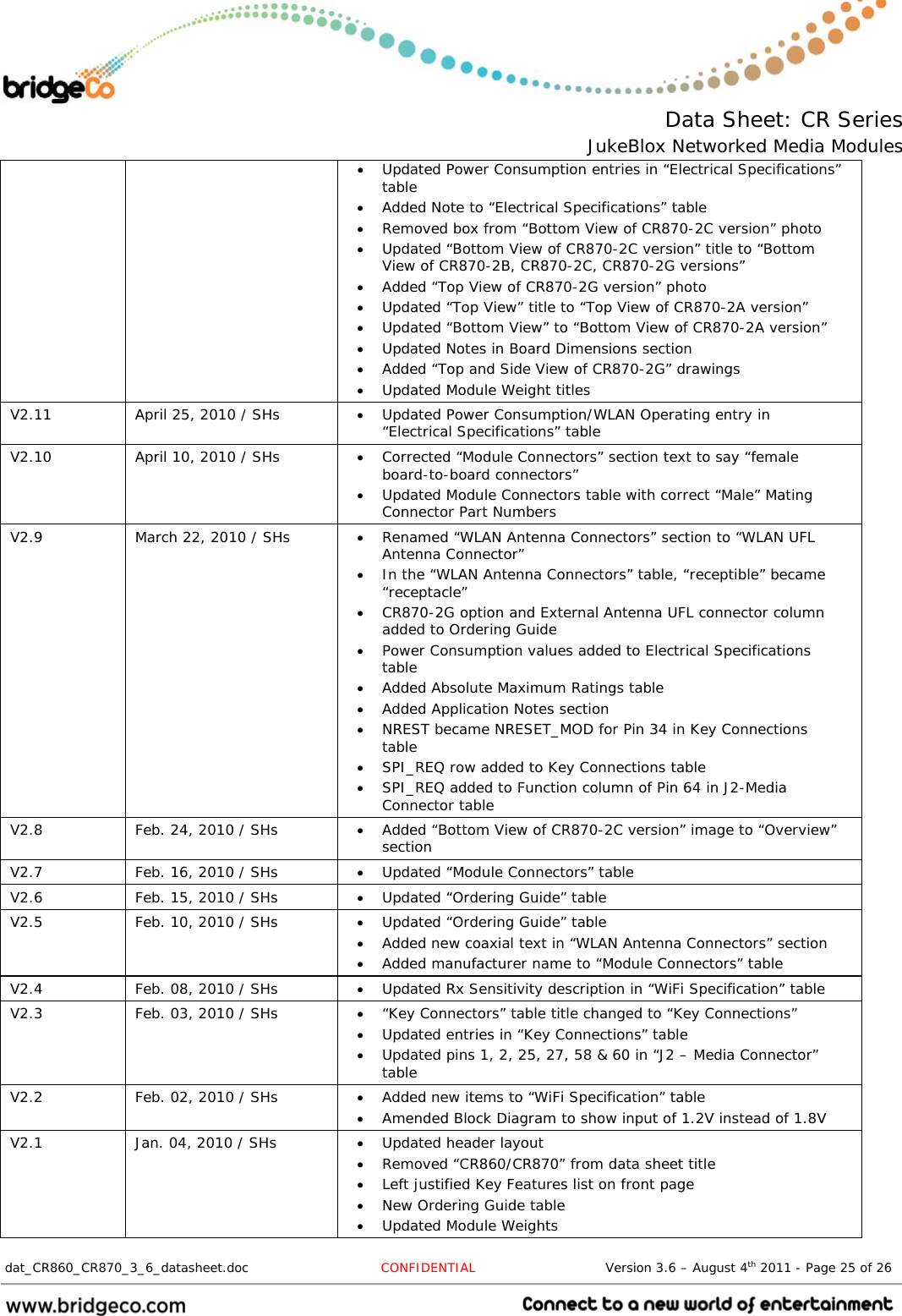  Data Sheet: CR Series JukeBlox Networked Media Modules  dat_CR860_CR870_3_6_datasheet.doc  CONFIDENTIAL                              Version 3.6 – August 4th 2011 - Page 25 of 26                                  Updated Power Consumption entries in “Electrical Specifications” table  Added Note to “Electrical Specifications” table  Removed box from “Bottom View of CR870-2C version” photo  Updated “Bottom View of CR870-2C version” title to “Bottom View of CR870-2B, CR870-2C, CR870-2G versions”  Added “Top View of CR870-2G version” photo  Updated “Top View” title to “Top View of CR870-2A version”  Updated “Bottom View” to “Bottom View of CR870-2A version”  Updated Notes in Board Dimensions section  Added “Top and Side View of CR870-2G” drawings  Updated Module Weight titles V2.11  April 25, 2010 / SHs   Updated Power Consumption/WLAN Operating entry in “Electrical Specifications” table V2.10  April 10, 2010 / SHs   Corrected “Module Connectors” section text to say “female board-to-board connectors”  Updated Module Connectors table with correct “Male” Mating Connector Part Numbers V2.9  March 22, 2010 / SHs   Renamed “WLAN Antenna Connectors” section to “WLAN UFL Antenna Connector”  In the “WLAN Antenna Connectors” table, “receptible” became “receptacle”  CR870-2G option and External Antenna UFL connector column added to Ordering Guide  Power Consumption values added to Electrical Specifications table  Added Absolute Maximum Ratings table  Added Application Notes section  NREST became NRESET_MOD for Pin 34 in Key Connections table  SPI_REQ row added to Key Connections table  SPI_REQ added to Function column of Pin 64 in J2-Media Connector table V2.8  Feb. 24, 2010 / SHs   Added “Bottom View of CR870-2C version” image to “Overview” section V2.7  Feb. 16, 2010 / SHs   Updated “Module Connectors” table V2.6  Feb. 15, 2010 / SHs   Updated “Ordering Guide” table V2.5  Feb. 10, 2010 / SHs   Updated “Ordering Guide” table  Added new coaxial text in “WLAN Antenna Connectors” section  Added manufacturer name to “Module Connectors” table V2.4  Feb. 08, 2010 / SHs   Updated Rx Sensitivity description in “WiFi Specification” table V2.3  Feb. 03, 2010 / SHs   “Key Connectors” table title changed to “Key Connections”  Updated entries in “Key Connections” table  Updated pins 1, 2, 25, 27, 58 &amp; 60 in “J2 – Media Connector” table V2.2  Feb. 02, 2010 / SHs   Added new items to “WiFi Specification” table  Amended Block Diagram to show input of 1.2V instead of 1.8V V2.1  Jan. 04, 2010 / SHs   Updated header layout  Removed “CR860/CR870” from data sheet title  Left justified Key Features list on front page  New Ordering Guide table  Updated Module Weights 