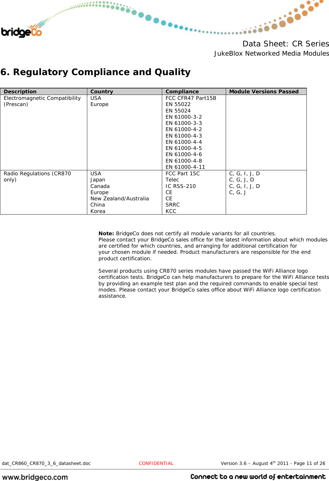  Data Sheet: CR Series JukeBlox Networked Media Modules  dat_CR860_CR870_3_6_datasheet.doc  CONFIDENTIAL                              Version 3.6 – August 4th 2011 - Page 11 of 26                                 6. Regulatory Compliance and Quality  Description  Country  Compliance  Module Versions Passed Electromagnetic Compatibility (Prescan)  USA Europe  FCC CFR47 Part15B EN 55022 EN 55024 EN 61000-3-2 EN 61000-3-3 EN 61000-4-2 EN 61000-4-3 EN 61000-4-4 EN 61000-4-5 EN 61000-4-6 EN 61000-4-8 EN 61000-4-11  Radio Regulations (CR870 only)  USA Japan Canada Europe New Zealand/Australia China Korea FCC Part 15C Telec IC RSS-210 CE CE SRRC KCC C, G, I, J, D C, G, J, D C, G, I, J, D C, G, J   Note: BridgeCo does not certify all module variants for all countries. Please contact your BridgeCo sales office for the latest information about which modules are certified for which countries, and arranging for additional certification for your chosen module if needed. Product manufacturers are responsible for the end product certification.  Several products using CR870 series modules have passed the WiFi Alliance logo certification tests. BridgeCo can help manufacturers to prepare for the WiFi Alliance tests by providing an example test plan and the required commands to enable special test modes. Please contact your BridgeCo sales office about WiFi Alliance logo certification assistance.  