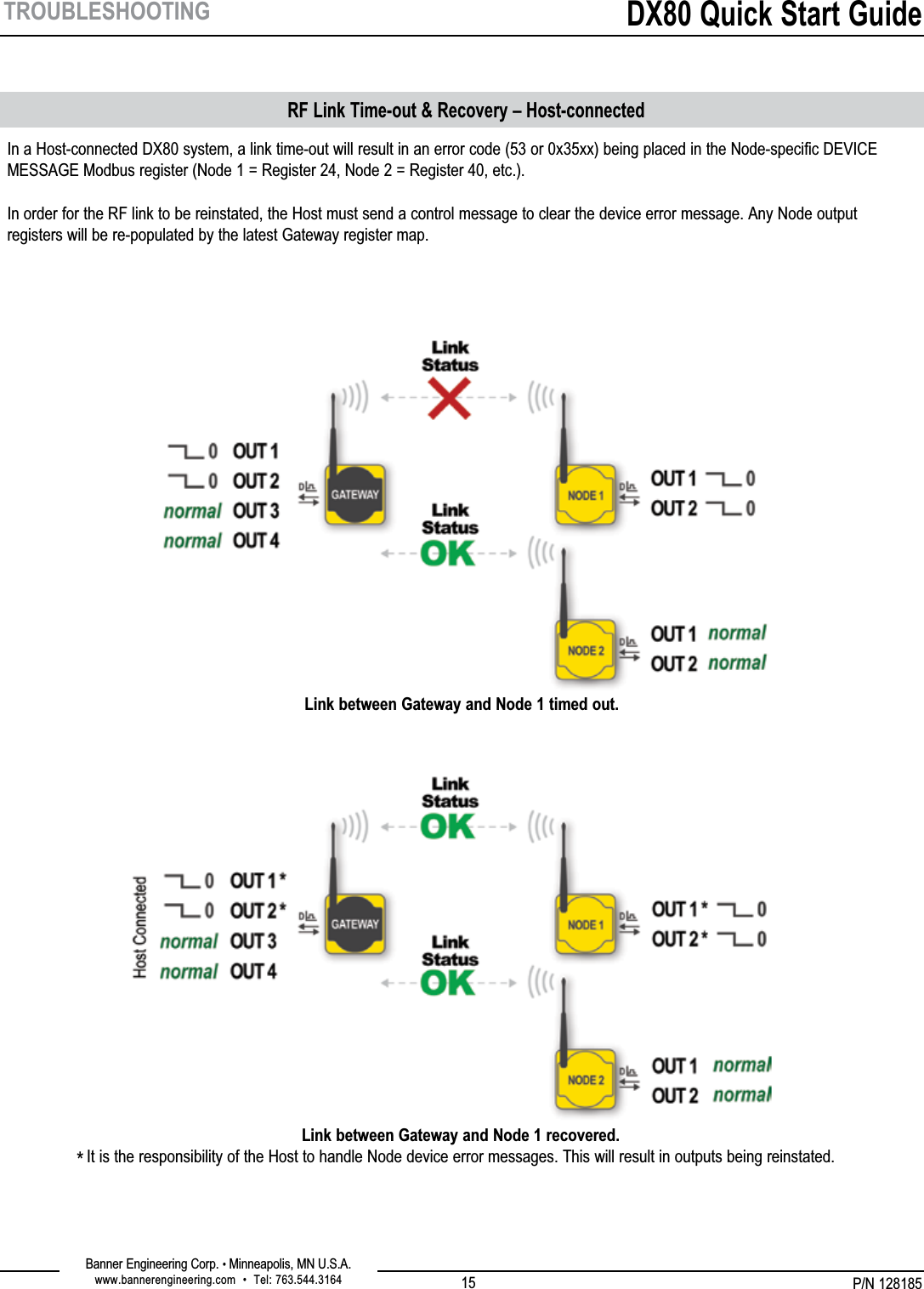 P/N 128185Banner Engineering Corp. • Minneapolis, MN U.S.A.www.bannerengineering.com  •  Tel: 763.544.3164DX80 Quick Start Guide15TROUBLESHOOTINGIn a Host-connected DX80 system, a link time-out will result in an error code (53 or 0x35xx) being placed in the Node-specific DEVICE MESSAGE Modbus register (Node 1 = Register 24, Node 2 = Register 40, etc.).  In order for the RF link to be reinstated, the Host must send a control message to clear the device error message. Any Node output registers will be re-populated by the latest Gateway register map.RF Link Time-out &amp; Recovery – Host-connectedLink between Gateway and Node 1 recovered. It is the responsibility of the Host to handle Node device error messages. This will result in outputs being reinstated.Link between Gateway and Node 1 timed out.*