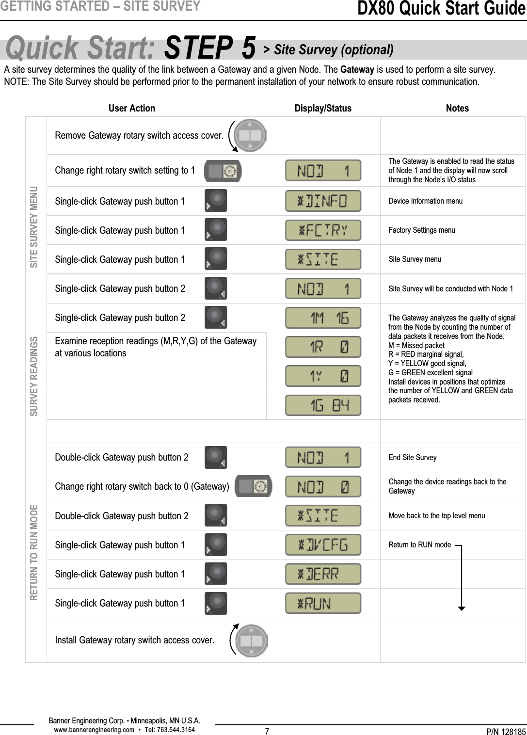 P/N 128185Banner Engineering Corp. • Minneapolis, MN U.S.A.www.bannerengineering.com  •  Tel: 763.544.3164DX80 Quick Start Guide7GETTING STARTED – SITE SURVEYRemove Gateway rotary switch access cover.Change right rotary switch setting to 1The Gateway is enabled to read the status of Node 1 and the display will now scroll through the Node’s I/O statusSingle-click Gateway push button 1   Device Information menuSingle-click Gateway push button 1 Factory Settings menuSingle-click Gateway push button 1 Site Survey menuSingle-click Gateway push button 2 Site Survey will be conducted with Node 1Single-click Gateway push button 2Examine reception readings (M,R,Y,G) of the Gateway at various locationsDouble-click Gateway push button 2 End Site SurveyChange right rotary switch back to 0 (Gateway) Change the device readings back to the GatewayDouble-click Gateway push button 2 Move back to the top level menuSingle-click Gateway push button 1 Return to RUN modeSingle-click Gateway push button 1Single-click Gateway push button 1Install Gateway rotary switch access cover.A site survey determines the quality of the link between a Gateway and a given Node. The Gateway is used to perform a site survey. NOTE: The Site Survey should be performed prior to the permanent installation of your network to ensure robust communication.SITE SURVEY MENUSURVEY READINGSRETURN TO RUN MODEUser Action Display/StatusThe Gateway analyzes the quality of signal from the Node by counting the number of data packets it receives from the Node. M = Missed packetR = RED marginal signal,  Y = YELLOW good signal,  G = GREEN excellent signal Install devices in positions that optimize the number of YELLOW and GREEN data packets received.NotesQuick Start: STEP 5 &gt; Site Survey (optional)