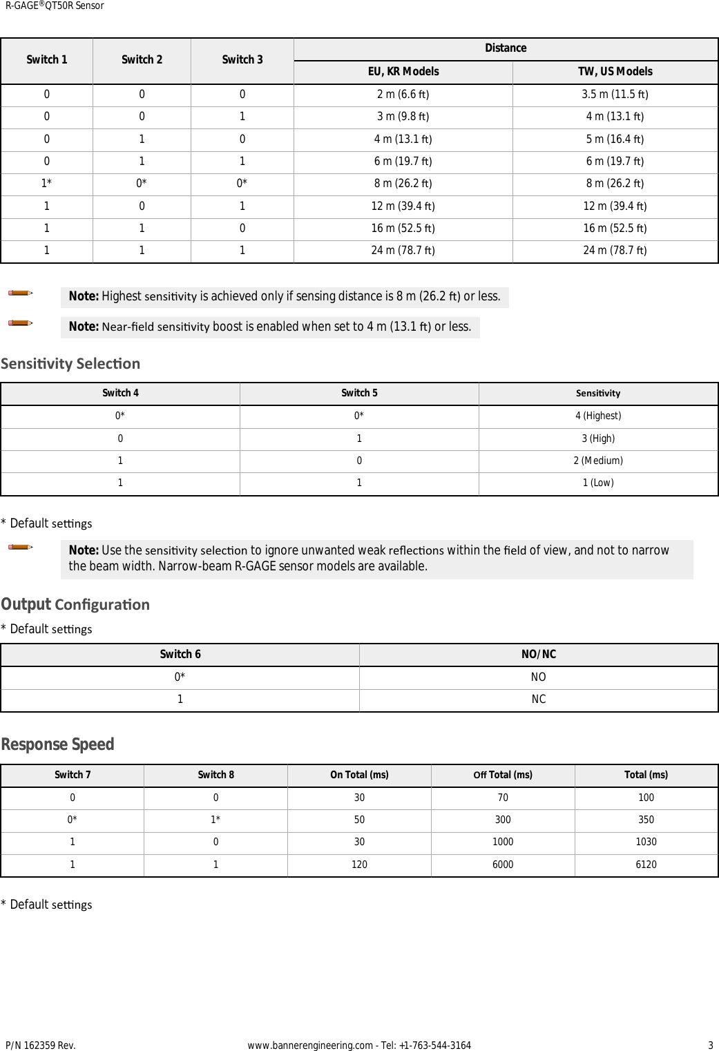 Switch 1 Switch 2 Switch 3 DistanceEU, KR Models TW, US Models0 0 0 2 m (6.6 ) 3.5 m (11.5 )0 0 1 3 m (9.8 ) 4 m (13.1 )0 1 0 4 m (13.1 ) 5 m (16.4 )0 1 1 6 m (19.7 ) 6 m (19.7 )1* 0* 0* 8 m (26.2 ) 8 m (26.2 )1 0 1 12 m (39.4 ) 12 m (39.4 )1 1 0 16 m (52.5 ) 16 m (52.5 )1 1 1 24 m (78.7 ) 24 m (78.7 )Note: Highest sensivity is achieved only if sensing distance is 8 m (26.2 ) or less.Note: Near-eld sensivity boost is enabled when set to 4 m (13.1 ) or less.Sensivity SeleconSwitch 4 Switch 5 Sensivity0* 0* 4 (Highest)0 1 3 (High)1 0 2 (Medium)1 1 1 (Low)* Default sengsNote: Use the sensivity selecon to ignore unwanted weak reecons within the eld of view, and not to narrowthe beam width. Narrow-beam R-GAGE sensor models are available.Output Conguraon* Default sengsSwitch 6 NO/NC0* NO1 NCResponse SpeedSwitch 7 Switch 8 On Total (ms) O Total (ms) Total (ms)0 0 30 70 1000* 1* 50 300 3501 0 30 1000 10301 1 120 6000 6120* Default sengsR-GAGE® QT50R SensorP/N 162359 Rev. www.bannerengineering.com - Tel: +1-763-544-3164 3