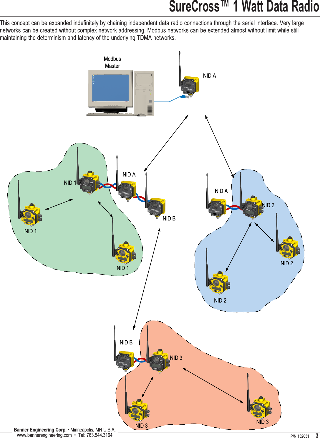 SureCross™ 1 Watt Data Radio    P/N 132031      3 Banner Engineering Corp. • Minneapolis, MN U.S.A.www.bannerengineering.com  •  Tel: 763.544.3164This concept can be expanded indefinitely by chaining independent data radio connections through the serial interface. Very large networks can be created without complex network addressing. Modbus networks can be extended almost without limit while still maintaining the determinism and latency of the underlying TDMA networks.NID ANID ANID ANID 1NID 1NID 1NID 2NID 2NID 2ModbusMasterNID BNID BNID 3NID 3NID 3