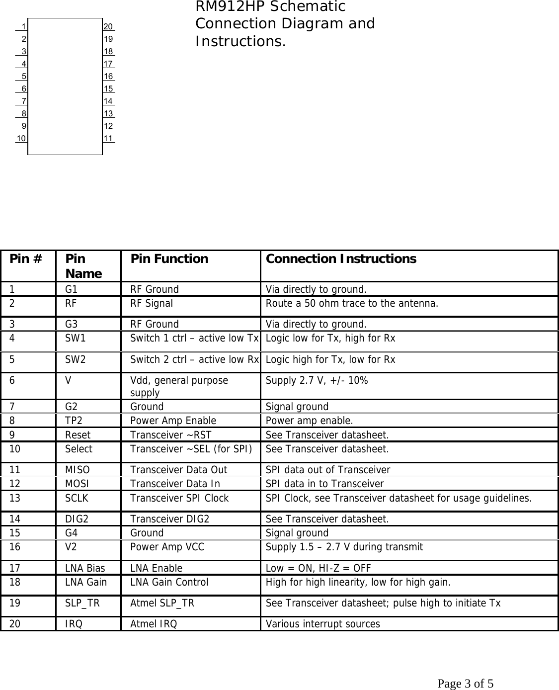 Page 3 of 5      RM912HP Schematic  Connection Diagram and  Instructions.               Pin # Pin Name Pin Function Connection Instructions 1  G1  RF Ground  Via directly to ground. 2  RF  RF Signal  Route a 50 ohm trace to the antenna. 3  G3  RF Ground  Via directly to ground. 4  SW1  Switch 1 ctrl – active low Tx Logic low for Tx, high for Rx 5  SW2  Switch 2 ctrl – active low Rx Logic high for Tx, low for Rx 6 V  Vdd, general purpose supply  Supply 2.7 V, +/- 10% 7 G2  Ground  Signal ground 8  TP2  Power Amp Enable  Power amp enable. 9  Reset  Transceiver ~RST  See Transceiver datasheet. 10  Select  Transceiver ~SEL (for SPI)  See Transceiver datasheet. 11  MISO  Transceiver Data Out  SPI data out of Transceiver 12  MOSI  Transceiver Data In  SPI data in to Transceiver 13  SCLK  Transceiver SPI Clock  SPI Clock, see Transceiver datasheet for usage guidelines. 14  DIG2  Transceiver DIG2  See Transceiver datasheet. 15 G4  Ground  Signal ground 16  V2  Power Amp VCC  Supply 1.5 – 2.7 V during transmit 17  LNA Bias  LNA Enable  Low = ON, HI-Z = OFF 18  LNA Gain   LNA Gain Control  High for high linearity, low for high gain. 19  SLP_TR  Atmel SLP_TR  See Transceiver datasheet; pulse high to initiate Tx 20  IRQ  Atmel IRQ  Various interrupt sources 1 2 3 4 5 6 7 8 9 10 17 16 15 14 13 12 11 20 19 18 