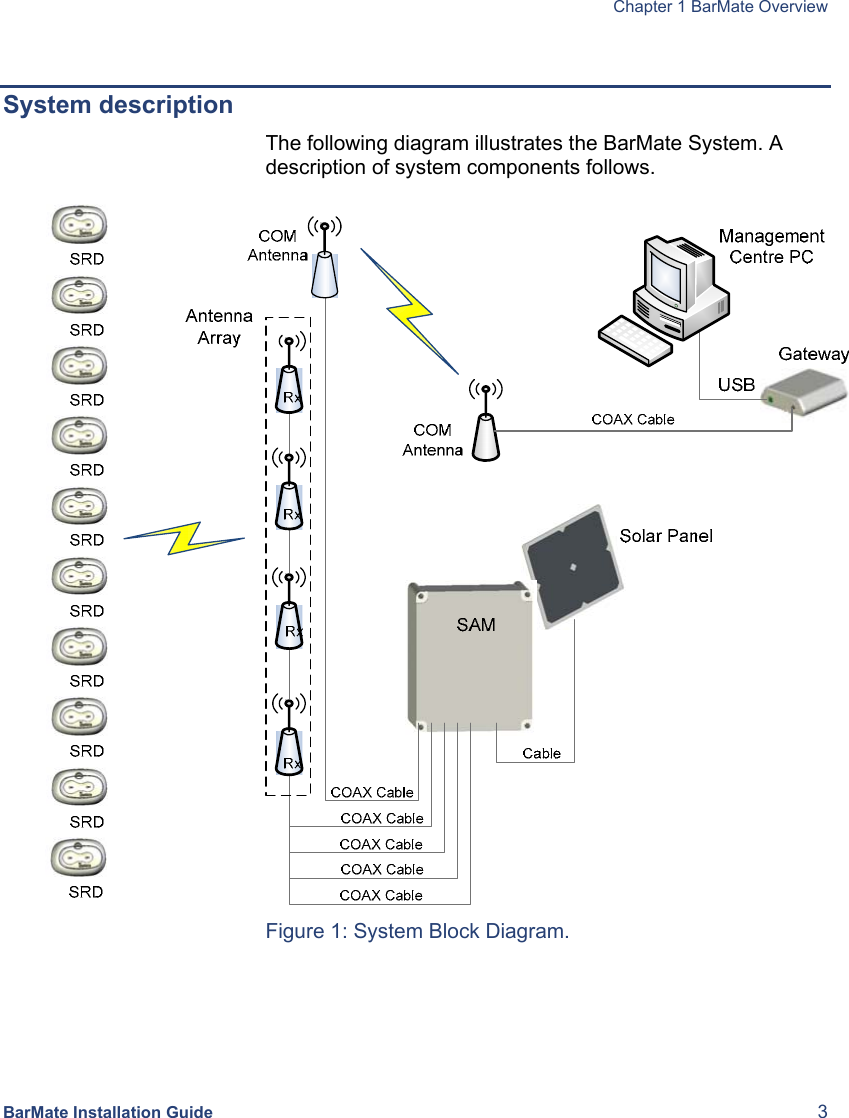  Chapter 1 BarMate Overview  BarMate Installation Guide  3  System description The following diagram illustrates the BarMate System. A description of system components follows.  Figure 1: System Block Diagram.  