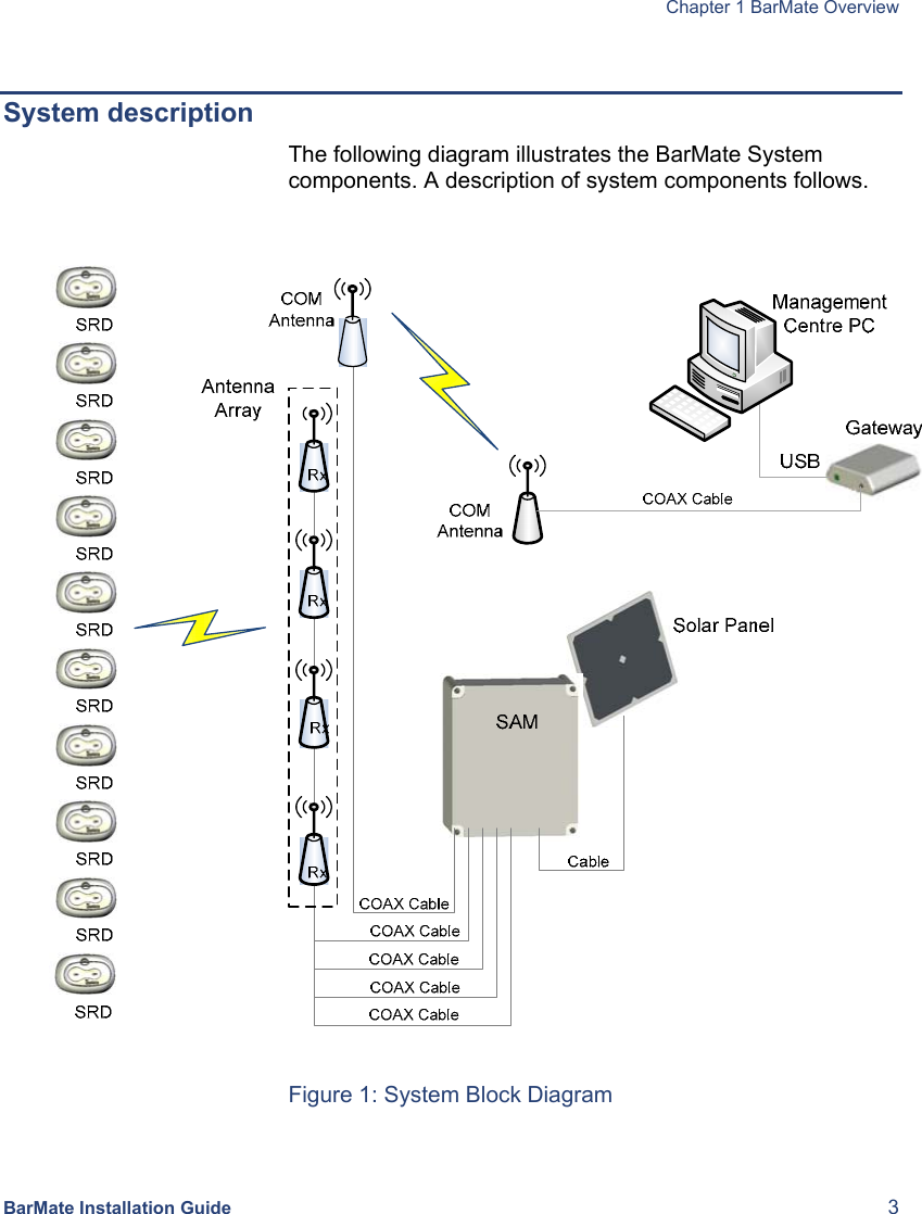  Chapter 1 BarMate Overview BarMate Installation Guide  3  System description The following diagram illustrates the BarMate System components. A description of system components follows.    Figure 1: System Block Diagram 
