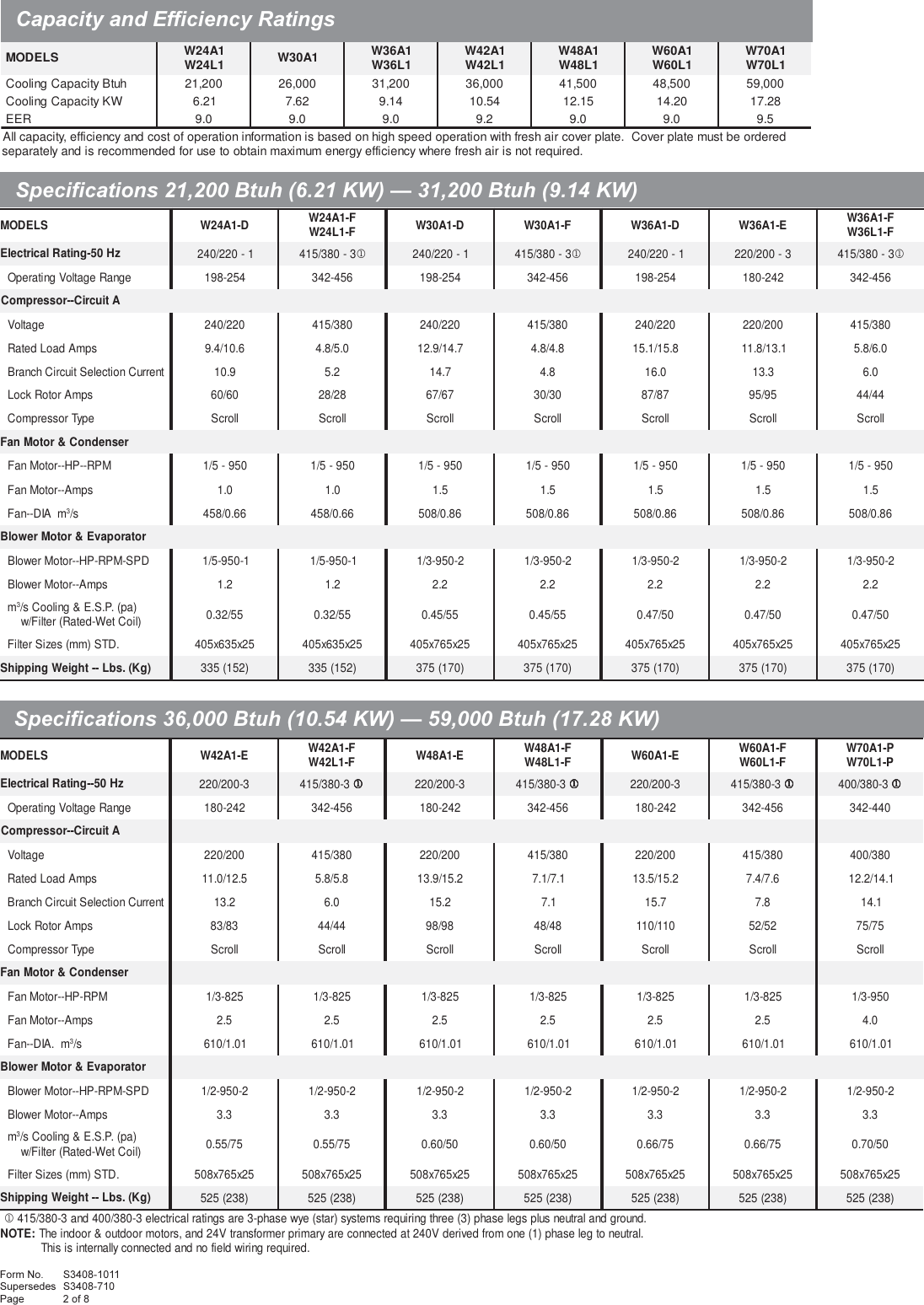 Bard W24A To W70A S3408 (2011 10) User Manual The 17bff591 7a9a 4f62 ...