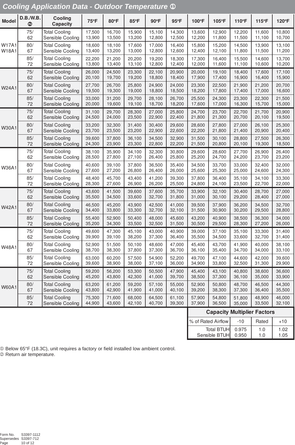 Page 10 of 12 - Bard W60A S3397 (2012 11) User Manual  To The E3cd462f-d3d6-4c77-a720-7d0f37d310a1