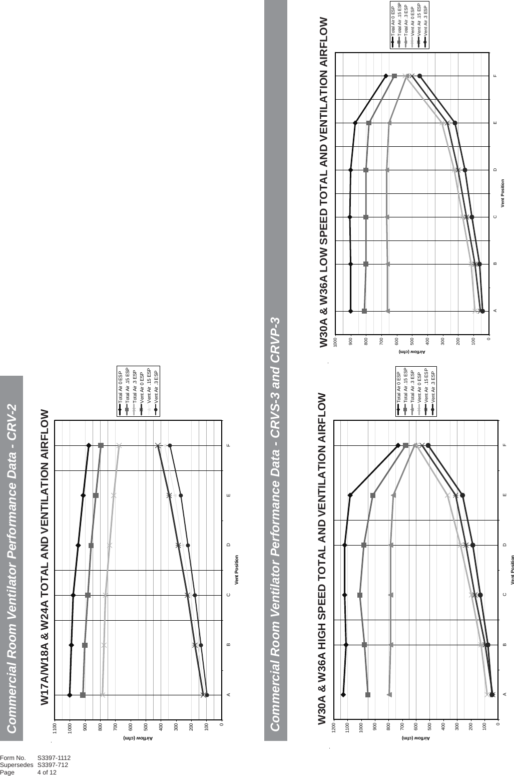 Page 4 of 12 - Bard W60A S3397 (2012 11) User Manual  To The E3cd462f-d3d6-4c77-a720-7d0f37d310a1