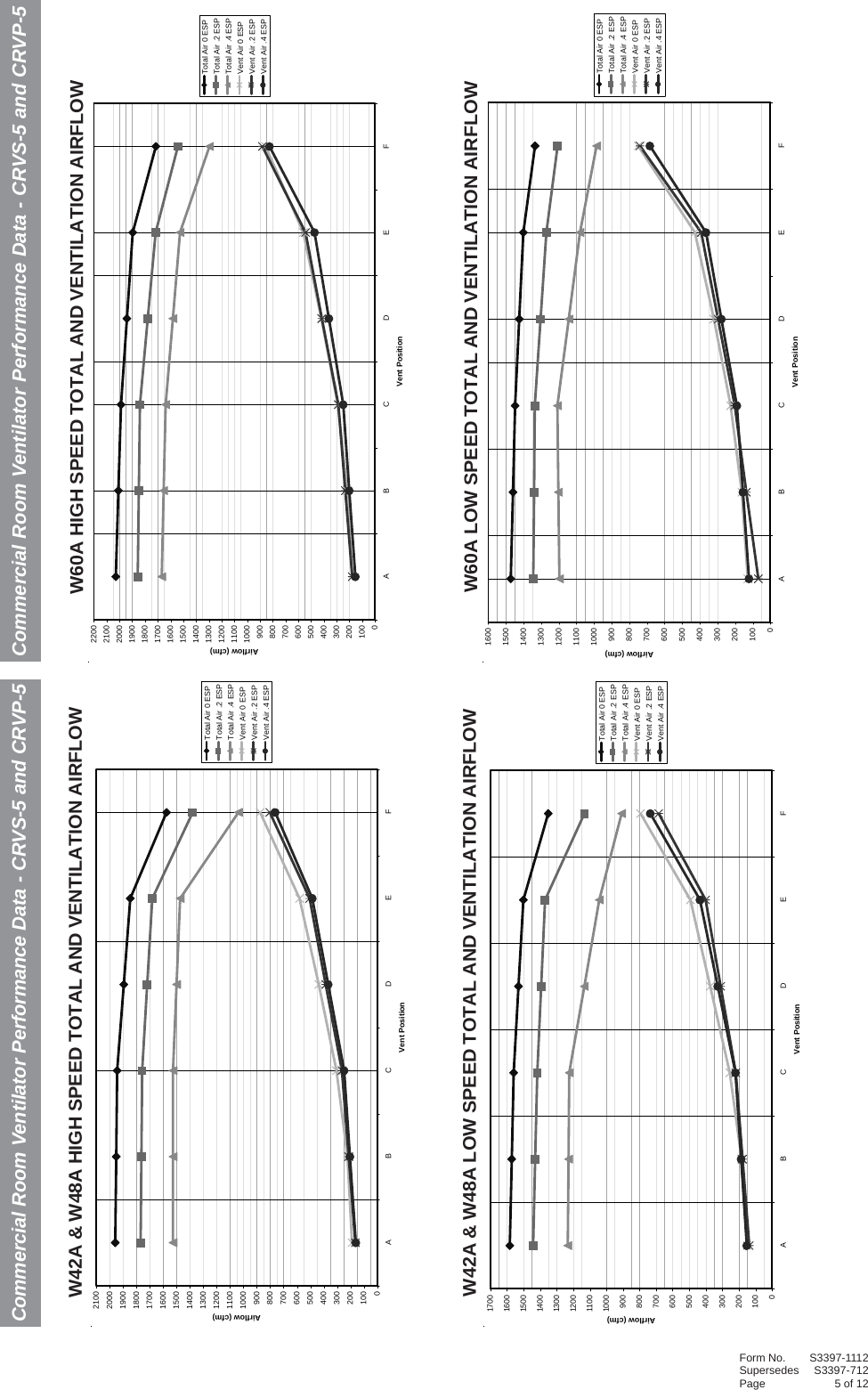 Page 5 of 12 - Bard W60A S3397 (2012 11) User Manual  To The E3cd462f-d3d6-4c77-a720-7d0f37d310a1