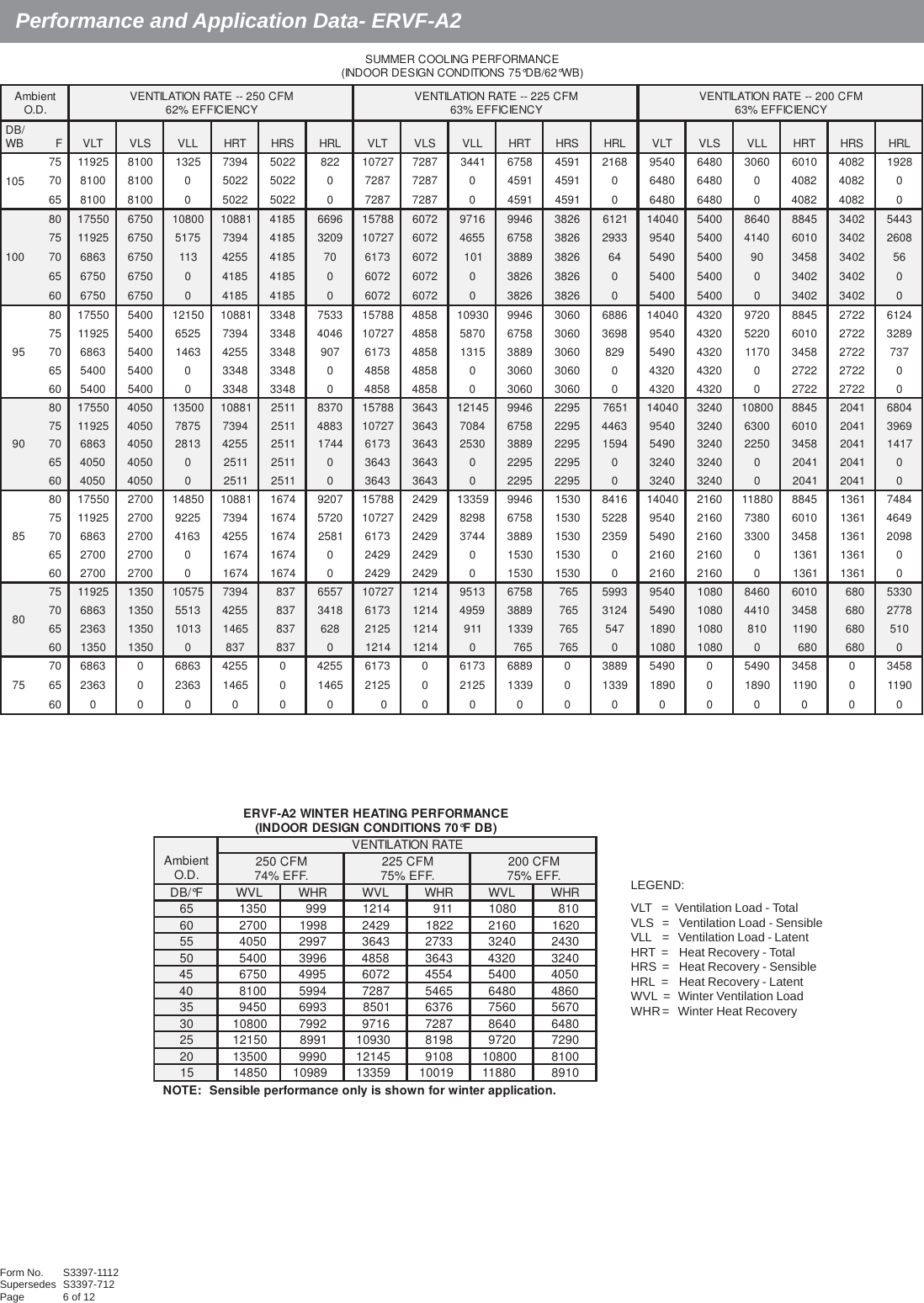 Page 6 of 12 - Bard W60A S3397 (2012 11) User Manual  To The E3cd462f-d3d6-4c77-a720-7d0f37d310a1