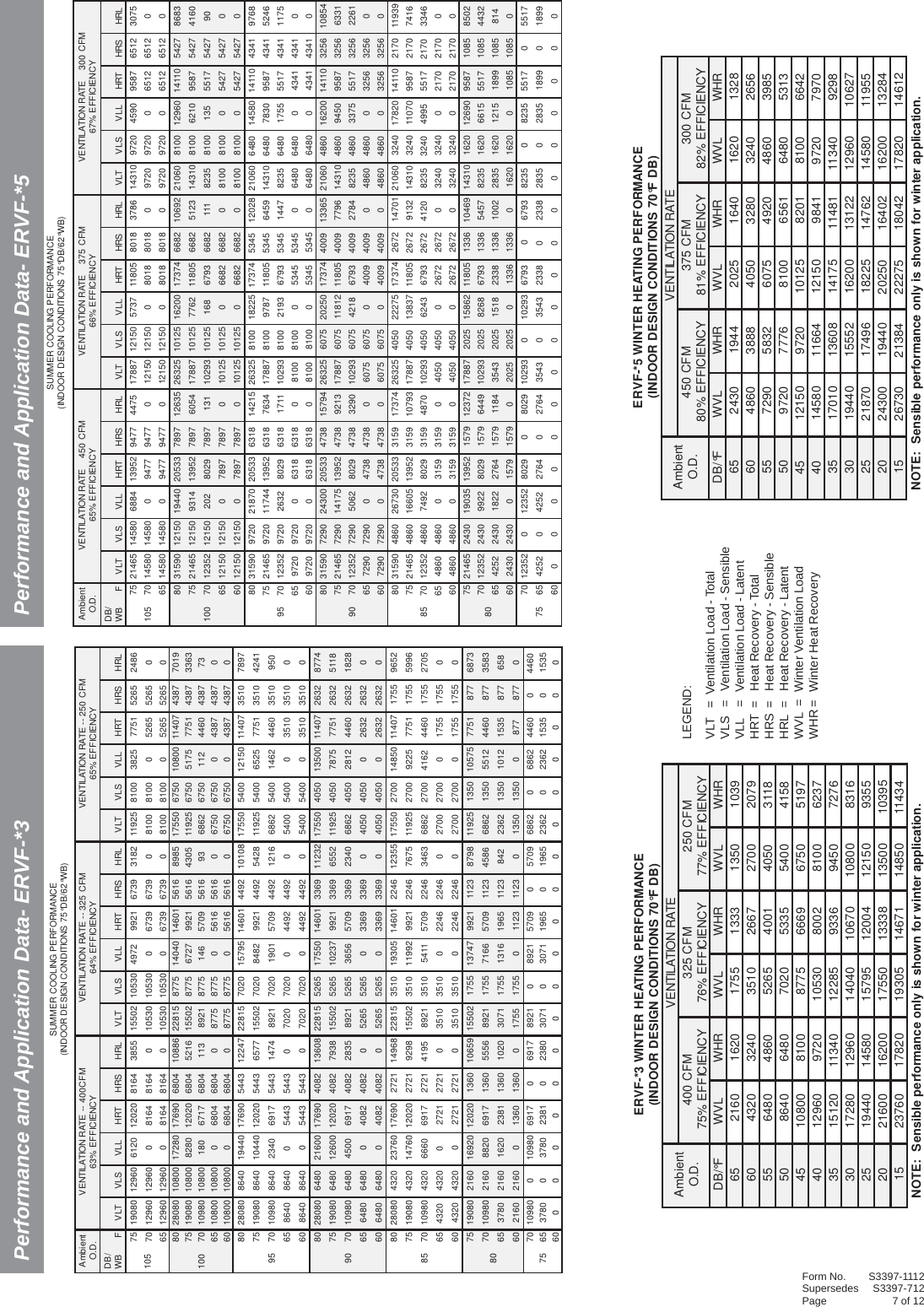Page 7 of 12 - Bard W60A S3397 (2012 11) User Manual  To The E3cd462f-d3d6-4c77-a720-7d0f37d310a1