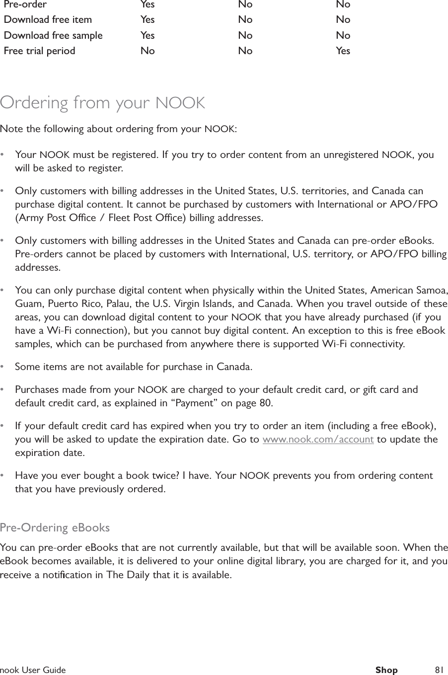  nook User Guide  Shop 81Pre-order Yes No NoDownload free item Yes No NoDownload free sample Yes No NoFree trial period No No YesOrdering from your NOOKNote the following about ordering from your NOOK:&bull;  Your NOOK must be registered. If you try to order content from an unregistered NOOK, you will be asked to register.&bull;  Only customers with billing addresses in the United States, U.S. territories, and Canada can purchase digital content. It cannot be purchased by customers with International or APO/FPO (Army Post Oce / Fleet Post Oce) billing addresses.&bull;  Only customers with billing addresses in the United States and Canada can pre-order eBooks. Pre-orders cannot be placed by customers with International, U.S. territory, or APO/FPO billing addresses.&bull;  You can only purchase digital content when physically within the United States, American Samoa, Guam, Puerto Rico, Palau, the U.S. Virgin Islands, and Canada. When you travel outside of these areas, you can download digital content to your NOOK that you have already purchased (if you have a Wi-Fi connection), but you cannot buy digital content. An exception to this is free eBook samples, which can be purchased from anywhere there is supported Wi-Fi connectivity.&bull;  Some items are not available for purchase in Canada.&bull;  Purchases made from your NOOK are charged to your default credit card, or gift card and default credit card, as explained in &ldquo;Payment&rdquo; on page 80.&bull;  If your default credit card has expired when you try to order an item (including a free eBook), you will be asked to update the expiration date. Go to www.nook.com/account to update the expiration date. &bull;  Have you ever bought a book twice? I have. Your NOOK prevents you from ordering content that you have previously ordered.Pre-Ordering eBooksYou can pre-order eBooks that are not currently available, but that will be available soon. When the eBook becomes available, it is delivered to your online digital library, you are charged for it, and you receive a notiﬁcation in The Daily that it is available.