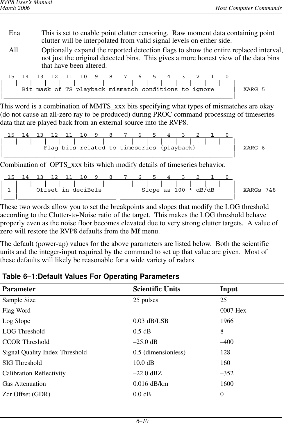 Host Computer CommandsRVP8 User’s ManualMarch 20066–10Ena This is set to enable point clutter censoring.  Raw moment data containing pointclutter will be interpolated from valid signal levels on either side.All Optionally expand the reported detection flags to show the entire replaced interval,not just the original detected bins.  This gives a more honest view of the data binsthat have been altered.  15  14  13  12  11  10  9   8   7   6   5   4   3   2   1   0 |   |   |   |   |   |   |   |   |   |   |   |   |   |   |   |   ||     Bit mask of TS playback mismatch conditions to ignore     |  XARG 5|_______________________________________________________________|This word is a combination of MMTS_xxx bits specifying what types of mismatches are okay(do not cause an all-zero ray to be produced) during PROC command processing of timeseriesdata that are played back from an external source into the RVP8.  15  14  13  12  11  10  9   8   7   6   5   4   3   2   1   0 |   |   |   |   |   |   |   |   |   |   |   |   |   |   |   |   ||           Flag bits related to timeseries (playback)          |  XARG 6|_______________________________________________________________|Combination of  OPTS_xxx bits which modify details of timeseries behavior.  15  14  13  12  11  10  9   8   7   6   5   4   3   2   1   0 |   |   |   |   |   |   |   |   |   |   |   |   |   |   |   |   || 1 |     Offset in deciBels    |      Slope as 100 * dB/dB     |  XARGs 7&amp;8|___|___________________________|_______________________________|These two words allow you to set the breakpoints and slopes that modify the LOG thresholdaccording to the Clutter-to-Noise ratio of the target.  This makes the LOG threshold behaveproperly even as the noise floor becomes elevated due to very strong clutter targets.  A value ofzero will restore the RVP8 defaults from the Mf menu.The default (power-up) values for the above parameters are listed below.  Both the scientificunits and the integer-input required by the command to set up that value are given.  Most ofthese defaults will likely be reasonable for a wide variety of radars.Table 6–1:Default Values For Operating Parameters  Parameter Scientific Units InputSample Size 25 pulses 25Flag Word 0007 HexLog Slope 0.03 dB/LSB 1966LOG Threshold 0.5 dB 8CCOR Threshold –25.0 dB –400Signal Quality Index Threshold 0.5 (dimensionless) 128SIG Threshold 10.0 dB 160Calibration Reflectivity –22.0 dBZ –352Gas Attenuation 0.016 dB/km 1600Zdr Offset (GDR) 0.0 dB 0