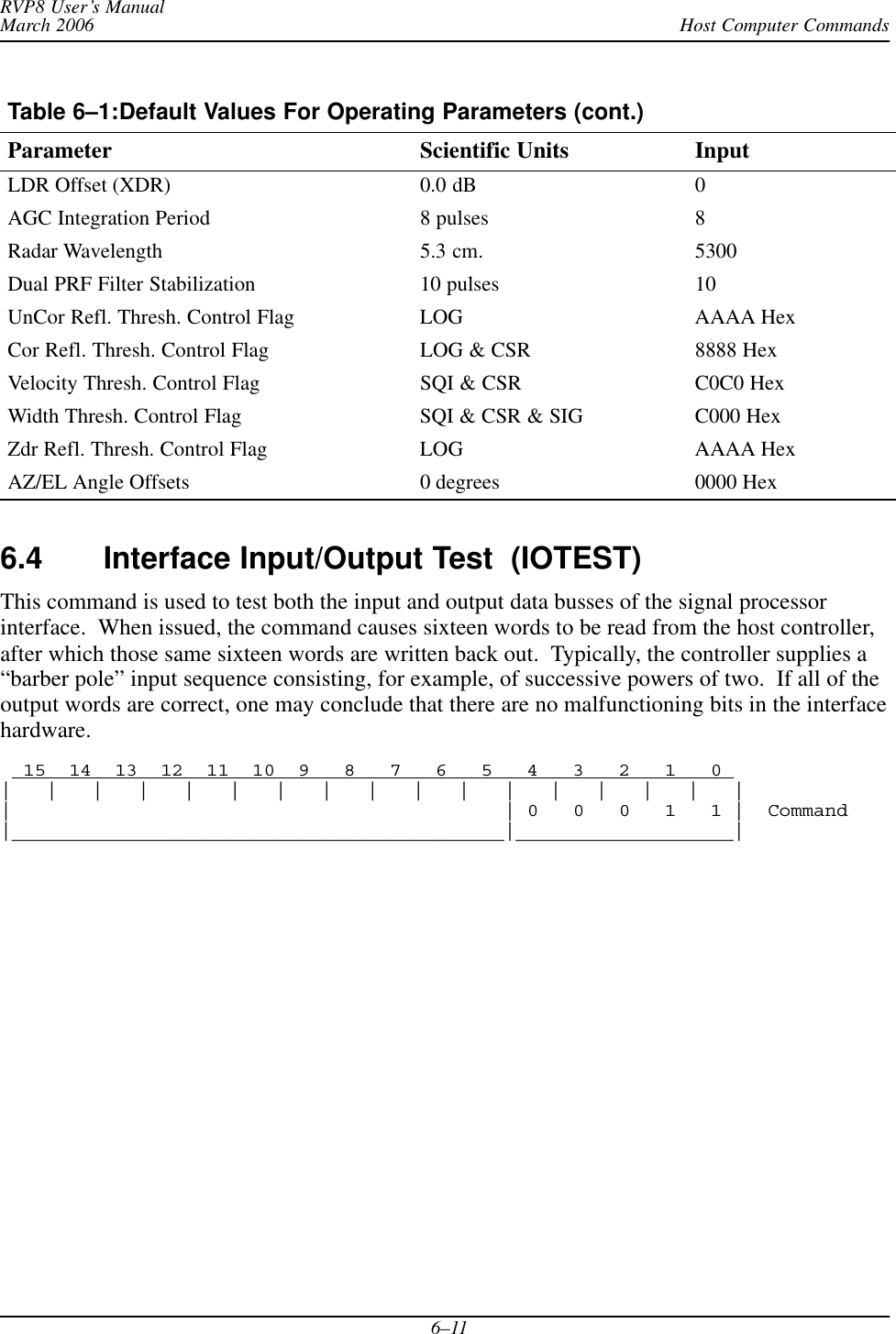 Host Computer CommandsRVP8 User’s ManualMarch 20066–11Table 6–1:Default Values For Operating Parameters (cont.)Parameter InputScientific UnitsLDR Offset (XDR) 0.0 dB 0AGC Integration Period 8 pulses 8Radar Wavelength 5.3 cm. 5300Dual PRF Filter Stabilization 10 pulses 10UnCor Refl. Thresh. Control Flag LOG AAAA HexCor Refl. Thresh. Control Flag LOG &amp; CSR 8888 HexVelocity Thresh. Control Flag SQI &amp; CSR C0C0 HexWidth Thresh. Control Flag SQI &amp; CSR &amp; SIG C000 HexZdr Refl. Thresh. Control Flag LOG AAAA HexAZ/EL Angle Offsets 0 degrees 0000 Hex6.4 Interface Input/Output Test  (IOTEST) This command is used to test both the input and output data busses of the signal processorinterface.  When issued, the command causes sixteen words to be read from the host controller,after which those same sixteen words are written back out.  Typically, the controller supplies a“barber pole” input sequence consisting, for example, of successive powers of two.  If all of theoutput words are correct, one may conclude that there are no malfunctioning bits in the interfacehardware.  15  14  13  12  11  10  9   8   7   6   5   4   3   2   1   0 |   |   |   |   |   |   |   |   |   |   |   |   |   |   |   |   ||                                           | 0   0   0   1   1 |  Command|___________________________________________|___________________|