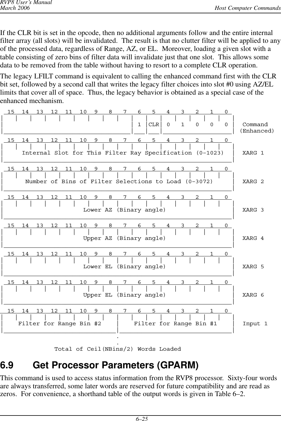 Host Computer CommandsRVP8 User’s ManualMarch 20066–25If the CLR bit is set in the opcode, then no additional arguments follow and the entire internalfilter array (all slots) will be invalidated.  The result is that no clutter filter will be applied to anyof the processed data, regardless of Range, AZ, or EL.  Moreover, loading a given slot with atable consisting of zero bins of filter data will invalidate just that one slot.  This allows somedata to be removed from the table without having to resort to a complete CLR operation.The legacy LFILT command is equivalent to calling the enhanced command first with the CLRbit set, followed by a second call that writes the legacy filter choices into slot #0 using AZ/ELlimits that cover all of space.  Thus, the legacy behavior is obtained as a special case of theenhanced mechanism.  15  14  13  12  11  10  9   8   7   6   5   4   3   2   1   0 |   |   |   |   |   |   |   |   |   |   |   |   |   |   |   |   ||                                   | 1 |CLR| 0   1   0   0   0 |  Command|___________________________________|___|___|___________________| (Enhanced)  15  14  13  12  11  10  9   8   7   6   5   4   3   2   1   0 |   |   |   |   |   |   |   |   |   |   |   |   |   |   |   |   ||     Internal Slot for This Filter Ray Specification (0–1023)  |  XARG 1|_______________________________________________________________|  15  14  13  12  11  10  9   8   7   6   5   4   3   2   1   0 |   |   |   |   |   |   |   |   |   |   |   |   |   |   |   |   ||      Number of Bins of Filter Selections to Load (0–3072)     |  XARG 2|_______________________________________________________________|  15  14  13  12  11  10  9   8   7   6   5   4   3   2   1   0 |   |   |   |   |   |   |   |   |   |   |   |   |   |   |   |   ||                      Lower AZ (Binary angle)                  |  XARG 3|_______________________________________________________________|  15  14  13  12  11  10  9   8   7   6   5   4   3   2   1   0 |   |   |   |   |   |   |   |   |   |   |   |   |   |   |   |   ||                      Upper AZ (Binary angle)                  |  XARG 4|_______________________________________________________________|  15  14  13  12  11  10  9   8   7   6   5   4   3   2   1   0 |   |   |   |   |   |   |   |   |   |   |   |   |   |   |   |   ||                      Lower EL (Binary angle)                  |  XARG 5|_______________________________________________________________|  15  14  13  12  11  10  9   8   7   6   5   4   3   2   1   0 |   |   |   |   |   |   |   |   |   |   |   |   |   |   |   |   ||                      Upper EL (Binary angle)                  |  XARG 6|_______________________________________________________________|  15  14  13  12  11  10  9   8   7   6   5   4   3   2   1   0 |   |   |   |   |   |   |   |   |   |   |   |   |   |   |   |   ||    Filter for Range Bin #2    |    Filter for Range Bin #1    |  Input 1|_______________________________|_______________________________|                                .                                .               Total of Ceil(NBins/2) Words Loaded6.9 Get Processor Parameters (GPARM) This command is used to access status information from the RVP8 processor.  Sixty-four wordsare always transferred, some later words are reserved for future compatibility and are read aszeros.  For convenience, a shorthand table of the output words is given in Table 6–2.