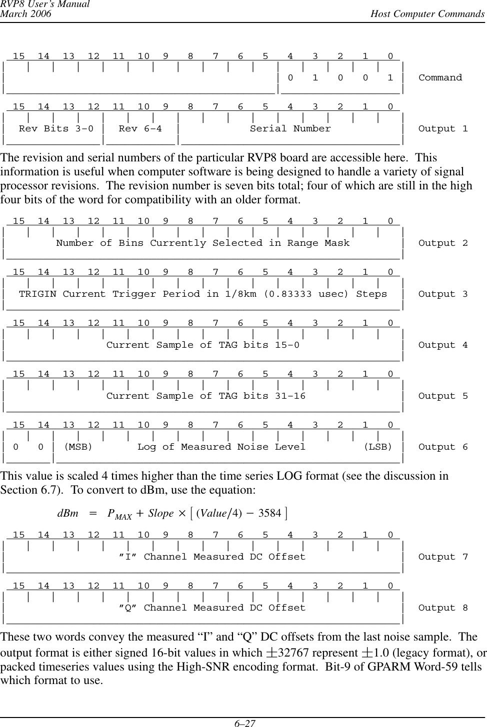 Host Computer CommandsRVP8 User’s ManualMarch 20066–27  15  14  13  12  11  10  9   8   7   6   5   4   3   2   1   0 |   |   |   |   |   |   |   |   |   |   |   |   |   |   |   |   ||                                           | 0   1   0   0   1 |  Command|___________________________________________|___________________|  15  14  13  12  11  10  9   8   7   6   5   4   3   2   1   0 |   |   |   |   |   |   |   |   |   |   |   |   |   |   |   |   ||  Rev Bits 3–0 |  Rev 6–4  |           Serial Number           |  Output 1|_______________|___________|___________________________________|The revision and serial numbers of the particular RVP8 board are accessible here.  Thisinformation is useful when computer software is being designed to handle a variety of signalprocessor revisions.  The revision number is seven bits total; four of which are still in the highfour bits of the word for compatibility with an older format.  15  14  13  12  11  10  9   8   7   6   5   4   3   2   1   0 |   |   |   |   |   |   |   |   |   |   |   |   |   |   |   |   ||        Number of Bins Currently Selected in Range Mask        |  Output 2|_______________________________________________________________|  15  14  13  12  11  10  9   8   7   6   5   4   3   2   1   0 |   |   |   |   |   |   |   |   |   |   |   |   |   |   |   |   ||  TRIGIN Current Trigger Period in 1/8km (0.83333 usec) Steps  |  Output 3|_______________________________________________________________|  15  14  13  12  11  10  9   8   7   6   5   4   3   2   1   0 |   |   |   |   |   |   |   |   |   |   |   |   |   |   |   |   ||                Current Sample of TAG bits 15–0                |  Output 4|_______________________________________________________________|  15  14  13  12  11  10  9   8   7   6   5   4   3   2   1   0 |   |   |   |   |   |   |   |   |   |   |   |   |   |   |   |   ||                Current Sample of TAG bits 31–16               |  Output 5|_______________________________________________________________|  15  14  13  12  11  10  9   8   7   6   5   4   3   2   1   0 |   |   |   |   |   |   |   |   |   |   |   |   |   |   |   |   || 0   0 | (MSB)       Log of Measured Noise Level         (LSB) |  Output 6|_______|_______________________________________________________|This value is scaled 4 times higher than the time series LOG format (see the discussion inSection 6.7).  To convert to dBm, use the equation:dBm +PMAX )Slope  ƪ(Valueń4) *3584 ƫ  15  14  13  12  11  10  9   8   7   6   5   4   3   2   1   0 |   |   |   |   |   |   |   |   |   |   |   |   |   |   |   |   ||                  ”I” Channel Measured DC Offset               |  Output 7|_______________________________________________________________|  15  14  13  12  11  10  9   8   7   6   5   4   3   2   1   0 |   |   |   |   |   |   |   |   |   |   |   |   |   |   |   |   ||                  ”Q” Channel Measured DC Offset               |  Output 8|_______________________________________________________________|These two words convey the measured “I” and “Q” DC offsets from the last noise sample.  Theoutput format is either signed 16-bit values in which 32767 represent 1.0 (legacy format), orpacked timeseries values using the High-SNR encoding format.  Bit-9 of GPARM Word-59 tellswhich format to use.