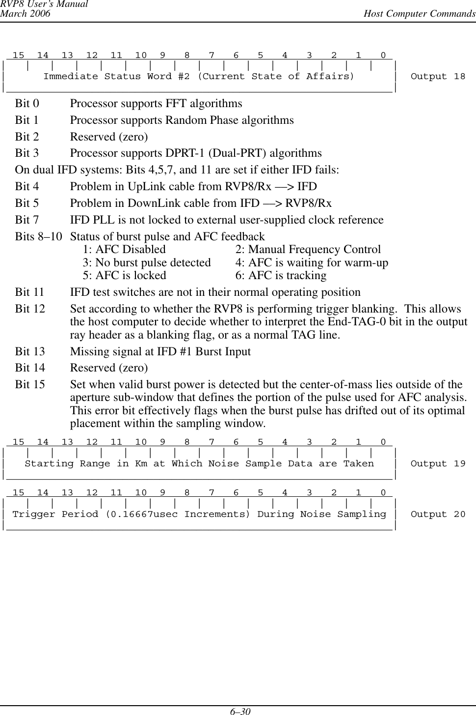 Host Computer CommandsRVP8 User’s ManualMarch 20066–30  15  14  13  12  11  10  9   8   7   6   5   4   3   2   1   0 |   |   |   |   |   |   |   |   |   |   |   |   |   |   |   |   ||      Immediate Status Word #2 (Current State of Affairs)      |  Output 18|_______________________________________________________________|Bit 0 Processor supports FFT algorithmsBit 1 Processor supports Random Phase algorithmsBit 2 Reserved (zero)Bit 3 Processor supports DPRT-1 (Dual-PRT) algorithmsOn dual IFD systems: Bits 4,5,7, and 11 are set if either IFD fails:Bit 4 Problem in UpLink cable from RVP8/Rx ––&gt; IFDBit 5 Problem in DownLink cable from IFD ––&gt; RVP8/RxBit 7 IFD PLL is not locked to external user-supplied clock referenceBits 8–10 Status of burst pulse and AFC feedback    1: AFC Disabled 2: Manual Frequency Control    3: No burst pulse detected 4: AFC is waiting for warm-up    5: AFC is locked 6: AFC is trackingBit 11 IFD test switches are not in their normal operating positionBit 12 Set according to whether the RVP8 is performing trigger blanking.  This allowsthe host computer to decide whether to interpret the End-TAG-0 bit in the outputray header as a blanking flag, or as a normal TAG line.Bit 13 Missing signal at IFD #1 Burst InputBit 14 Reserved (zero)Bit 15 Set when valid burst power is detected but the center-of-mass lies outside of theaperture sub-window that defines the portion of the pulse used for AFC analysis.This error bit effectively flags when the burst pulse has drifted out of its optimalplacement within the sampling window.  15  14  13  12  11  10  9   8   7   6   5   4   3   2   1   0 |   |   |   |   |   |   |   |   |   |   |   |   |   |   |   |   ||   Starting Range in Km at Which Noise Sample Data are Taken   |  Output 19|_______________________________________________________________|  15  14  13  12  11  10  9   8   7   6   5   4   3   2   1   0 |   |   |   |   |   |   |   |   |   |   |   |   |   |   |   |   || Trigger Period (0.16667usec Increments) During Noise Sampling |  Output 20|_______________________________________________________________|