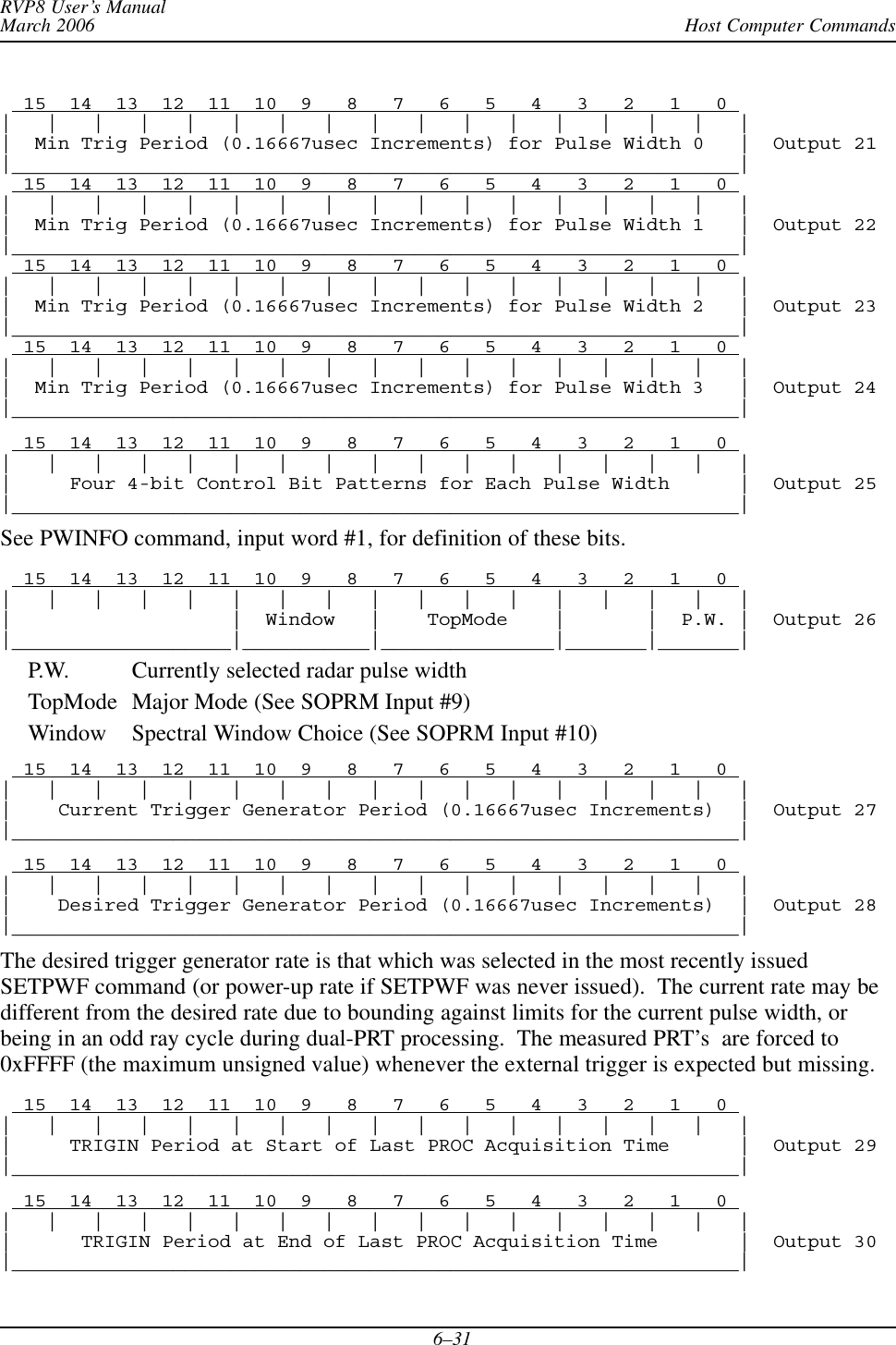 Host Computer CommandsRVP8 User’s ManualMarch 20066–31  15  14  13  12  11  10  9   8   7   6   5   4   3   2   1   0 |   |   |   |   |   |   |   |   |   |   |   |   |   |   |   |   ||  Min Trig Period (0.16667usec Increments) for Pulse Width 0   |  Output 21|_______________________________________________________________|  15  14  13  12  11  10  9   8   7   6   5   4   3   2   1   0 |   |   |   |   |   |   |   |   |   |   |   |   |   |   |   |   ||  Min Trig Period (0.16667usec Increments) for Pulse Width 1   |  Output 22|_______________________________________________________________|  15  14  13  12  11  10  9   8   7   6   5   4   3   2   1   0 |   |   |   |   |   |   |   |   |   |   |   |   |   |   |   |   ||  Min Trig Period (0.16667usec Increments) for Pulse Width 2   |  Output 23|_______________________________________________________________|  15  14  13  12  11  10  9   8   7   6   5   4   3   2   1   0 |   |   |   |   |   |   |   |   |   |   |   |   |   |   |   |   ||  Min Trig Period (0.16667usec Increments) for Pulse Width 3   |  Output 24|_______________________________________________________________|  15  14  13  12  11  10  9   8   7   6   5   4   3   2   1   0 |   |   |   |   |   |   |   |   |   |   |   |   |   |   |   |   ||     Four 4-bit Control Bit Patterns for Each Pulse Width      |  Output 25|_______________________________________________________________|See PWINFO command, input word #1, for definition of these bits.  15  14  13  12  11  10  9   8   7   6   5   4   3   2   1   0 |   |   |   |   |   |   |   |   |   |   |   |   |   |   |   |   ||                   |  Window   |    TopMode    |       |  P.W. |  Output 26|___________________|___________|_______________|_______|_______|P.W. Currently selected radar pulse widthTopMode Major Mode (See SOPRM Input #9)Window Spectral Window Choice (See SOPRM Input #10)  15  14  13  12  11  10  9   8   7   6   5   4   3   2   1   0 |   |   |   |   |   |   |   |   |   |   |   |   |   |   |   |   ||    Current Trigger Generator Period (0.16667usec Increments)  |  Output 27|_______________________________________________________________|  15  14  13  12  11  10  9   8   7   6   5   4   3   2   1   0 |   |   |   |   |   |   |   |   |   |   |   |   |   |   |   |   ||    Desired Trigger Generator Period (0.16667usec Increments)  |  Output 28|_______________________________________________________________|The desired trigger generator rate is that which was selected in the most recently issuedSETPWF command (or power-up rate if SETPWF was never issued).  The current rate may bedifferent from the desired rate due to bounding against limits for the current pulse width, orbeing in an odd ray cycle during dual-PRT processing.  The measured PRT’s  are forced to0xFFFF (the maximum unsigned value) whenever the external trigger is expected but missing.  15  14  13  12  11  10  9   8   7   6   5   4   3   2   1   0 |   |   |   |   |   |   |   |   |   |   |   |   |   |   |   |   ||     TRIGIN Period at Start of Last PROC Acquisition Time      |  Output 29|_______________________________________________________________|  15  14  13  12  11  10  9   8   7   6   5   4   3   2   1   0 |   |   |   |   |   |   |   |   |   |   |   |   |   |   |   |   ||      TRIGIN Period at End of Last PROC Acquisition Time       |  Output 30|_______________________________________________________________|