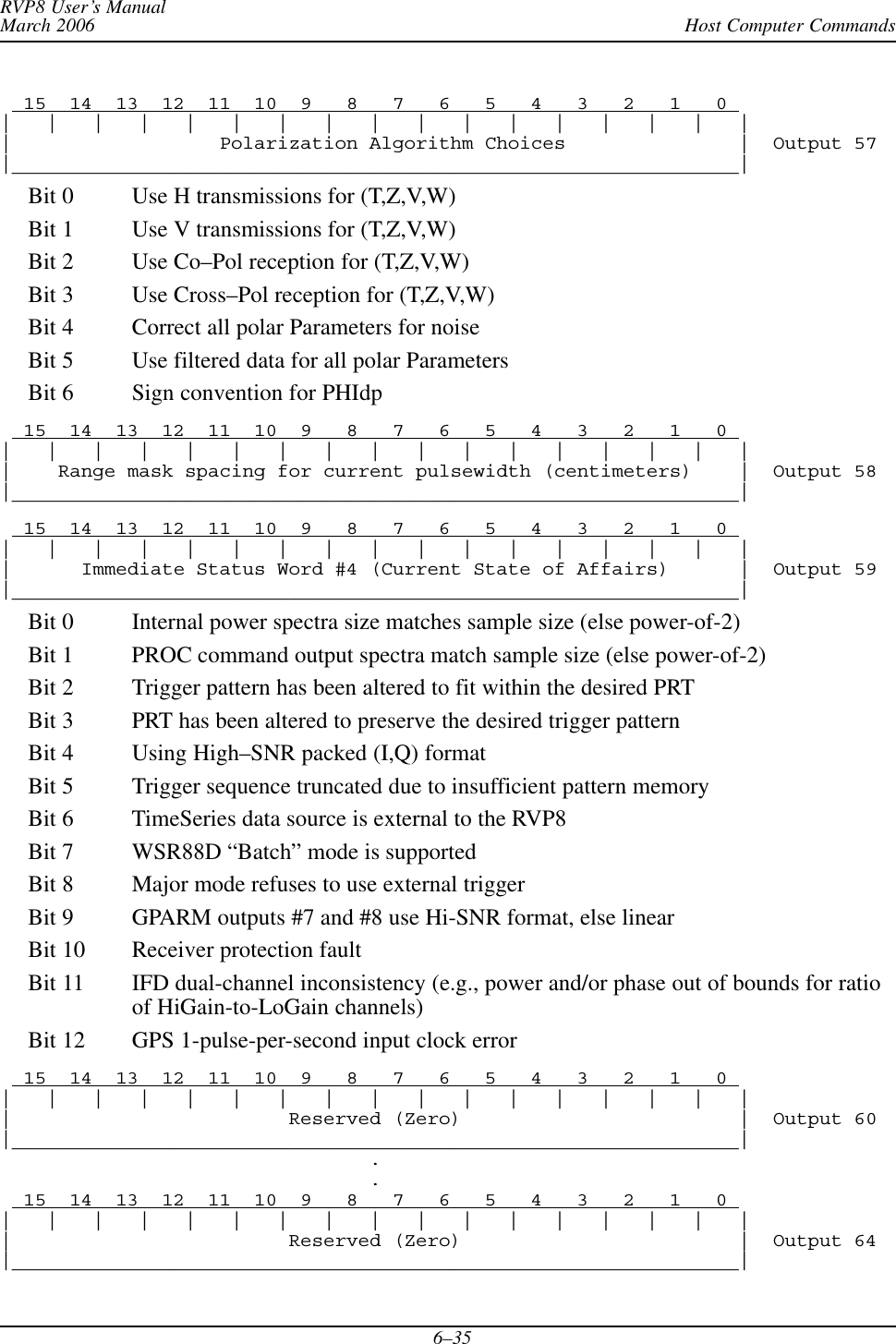 Host Computer CommandsRVP8 User’s ManualMarch 20066–35  15  14  13  12  11  10  9   8   7   6   5   4   3   2   1   0 |   |   |   |   |   |   |   |   |   |   |   |   |   |   |   |   ||                  Polarization Algorithm Choices               |  Output 57|_______________________________________________________________|Bit 0 Use H transmissions for (T,Z,V,W)Bit 1 Use V transmissions for (T,Z,V,W)Bit 2 Use Co–Pol reception for (T,Z,V,W)Bit 3 Use Cross–Pol reception for (T,Z,V,W)Bit 4 Correct all polar Parameters for noiseBit 5 Use filtered data for all polar ParametersBit 6 Sign convention for PHIdp  15  14  13  12  11  10  9   8   7   6   5   4   3   2   1   0 |   |   |   |   |   |   |   |   |   |   |   |   |   |   |   |   ||    Range mask spacing for current pulsewidth (centimeters)    |  Output 58|_______________________________________________________________|  15  14  13  12  11  10  9   8   7   6   5   4   3   2   1   0 |   |   |   |   |   |   |   |   |   |   |   |   |   |   |   |   ||      Immediate Status Word #4 (Current State of Affairs)      |  Output 59|_______________________________________________________________|Bit 0 Internal power spectra size matches sample size (else power-of-2)Bit 1 PROC command output spectra match sample size (else power-of-2)Bit 2 Trigger pattern has been altered to fit within the desired PRTBit 3 PRT has been altered to preserve the desired trigger patternBit 4 Using High–SNR packed (I,Q) formatBit 5 Trigger sequence truncated due to insufficient pattern memoryBit 6 TimeSeries data source is external to the RVP8Bit 7 WSR88D “Batch” mode is supportedBit 8 Major mode refuses to use external triggerBit 9 GPARM outputs #7 and #8 use Hi-SNR format, else linearBit 10 Receiver protection faultBit 11 IFD dual-channel inconsistency (e.g., power and/or phase out of bounds for ratioof HiGain-to-LoGain channels)Bit 12 GPS 1-pulse-per-second input clock error  15  14  13  12  11  10  9   8   7   6   5   4   3   2   1   0 |   |   |   |   |   |   |   |   |   |   |   |   |   |   |   |   ||                        Reserved (Zero)                        |  Output 60|_______________________________________________________________|                                .                                .  15  14  13  12  11  10  9   8   7   6   5   4   3   2   1   0 |   |   |   |   |   |   |   |   |   |   |   |   |   |   |   |   ||                        Reserved (Zero)                        |  Output 64|_______________________________________________________________|