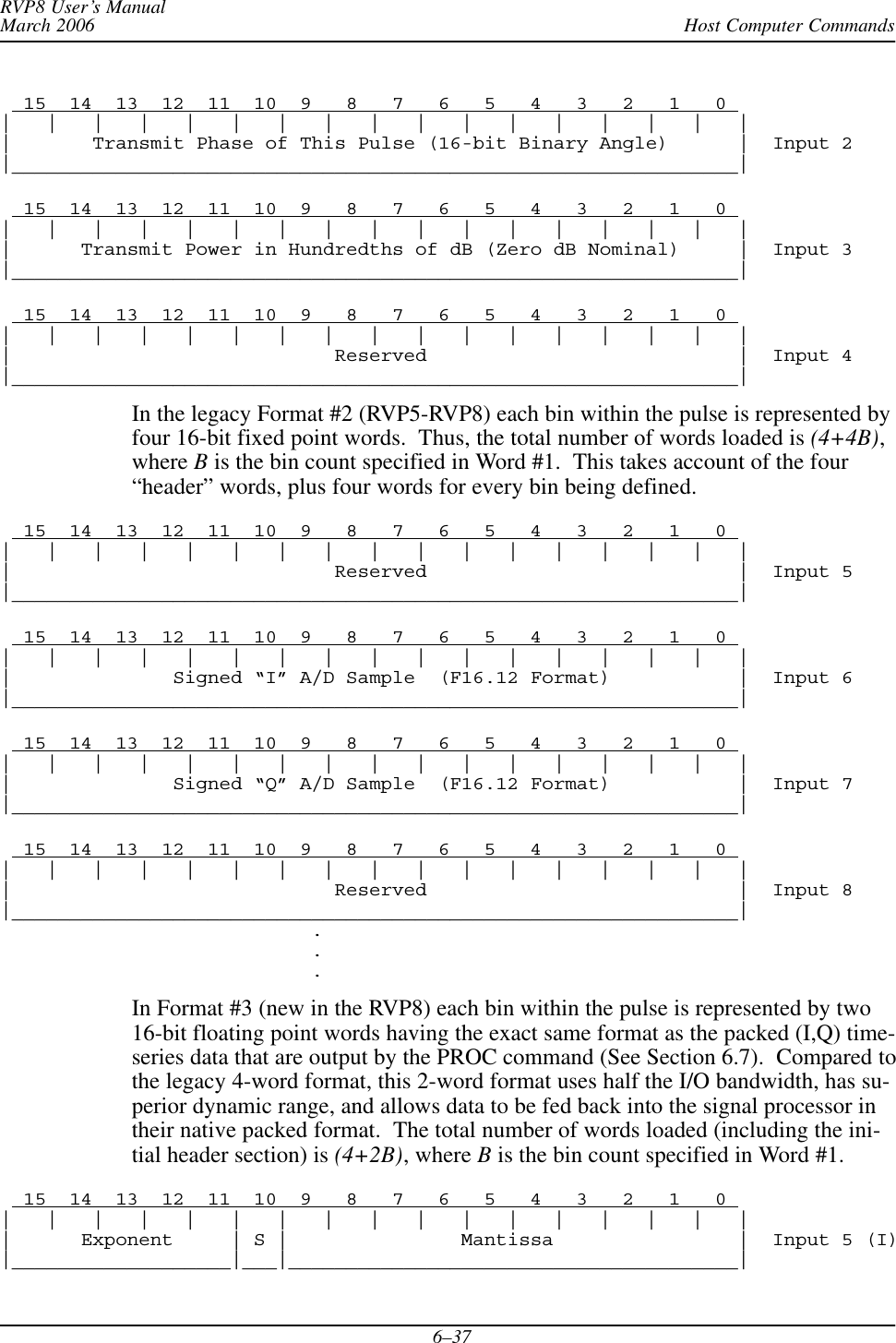 Host Computer CommandsRVP8 User’s ManualMarch 20066–37  15  14  13  12  11  10  9   8   7   6   5   4   3   2   1   0 |   |   |   |   |   |   |   |   |   |   |   |   |   |   |   |   ||       Transmit Phase of This Pulse (16-bit Binary Angle)      |  Input 2|_______________________________________________________________|  15  14  13  12  11  10  9   8   7   6   5   4   3   2   1   0 |   |   |   |   |   |   |   |   |   |   |   |   |   |   |   |   ||      Transmit Power in Hundredths of dB (Zero dB Nominal)     |  Input 3|_______________________________________________________________|  15  14  13  12  11  10  9   8   7   6   5   4   3   2   1   0 |   |   |   |   |   |   |   |   |   |   |   |   |   |   |   |   ||                            Reserved                           |  Input 4|_______________________________________________________________|In the legacy Format #2 (RVP5-RVP8) each bin within the pulse is represented byfour 16-bit fixed point words.  Thus, the total number of words loaded is (4+4B),where B is the bin count specified in Word #1.  This takes account of the four“header” words, plus four words for every bin being defined.  15  14  13  12  11  10  9   8   7   6   5   4   3   2   1   0 |   |   |   |   |   |   |   |   |   |   |   |   |   |   |   |   ||                            Reserved                           |  Input 5|_______________________________________________________________|  15  14  13  12  11  10  9   8   7   6   5   4   3   2   1   0 |   |   |   |   |   |   |   |   |   |   |   |   |   |   |   |   ||              Signed “I” A/D Sample  (F16.12 Format)           |  Input 6|_______________________________________________________________|  15  14  13  12  11  10  9   8   7   6   5   4   3   2   1   0 |   |   |   |   |   |   |   |   |   |   |   |   |   |   |   |   ||              Signed “Q” A/D Sample  (F16.12 Format)           |  Input 7|_______________________________________________________________|  15  14  13  12  11  10  9   8   7   6   5   4   3   2   1   0 |   |   |   |   |   |   |   |   |   |   |   |   |   |   |   |   ||                            Reserved                           |  Input 8|_______________________________________________________________|...In Format #3 (new in the RVP8) each bin within the pulse is represented by two16-bit floating point words having the exact same format as the packed (I,Q) time-series data that are output by the PROC command (See Section 6.7).  Compared tothe legacy 4-word format, this 2-word format uses half the I/O bandwidth, has su-perior dynamic range, and allows data to be fed back into the signal processor intheir native packed format.  The total number of words loaded (including the ini-tial header section) is (4+2B), where B is the bin count specified in Word #1.  15  14  13  12  11  10  9   8   7   6   5   4   3   2   1   0 |   |   |   |   |   |   |   |   |   |   |   |   |   |   |   |   ||      Exponent     | S |               Mantissa                |  Input 5 (I)|___________________|___|_______________________________________|