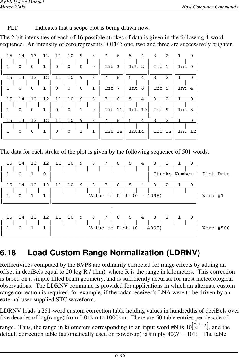 Host Computer CommandsRVP8 User’s ManualMarch 20066–45PLT Indicates that a scope plot is being drawn now.The 2-bit intensities of each of 16 possible strokes of data is given in the following 4-wordsequence.  An intensity of zero represents “OFF”; one, two and three are successively brighter.  15  14  13  12  11  10  9   8   7   6   5   4   3   2   1   0 |   |   |   |   |   |   |   |   |   |   |   |   |   |   |   |   || 1   0   0   1 | 0   0   0   0 | Int 3 | Int 2 | Int 1 | Int 0 ||_______________|_______________|_______|_______|_______|_______|  15  14  13  12  11  10  9   8   7   6   5   4   3   2   1   0 |   |   |   |   |   |   |   |   |   |   |   |   |   |   |   |   || 1   0   0   1 | 0   0   0   1 | Int 7 | Int 6 | Int 5 | Int 4 ||_______________|_______________|_______|_______|_______|_______|  15  14  13  12  11  10  9   8   7   6   5   4   3   2   1   0 |   |   |   |   |   |   |   |   |   |   |   |   |   |   |   |   || 1   0   0   1 | 0   0   1   0 | Int 11| Int 10| Int 9 | Int 8 ||_______________|_______________|_______|_______|_______|_______|  15  14  13  12  11  10  9   8   7   6   5   4   3   2   1   0 |   |   |   |   |   |   |   |   |   |   |   |   |   |   |   |   || 1   0   0   1 | 0   0   1   1 | Int 15| Int14 | Int 13| Int 12||_______________|_______________|_______|_______|_______|_______|The data for each stroke of the plot is given by the following sequence of 501 words.  15  14  13  12  11  10  9   8   7   6   5   4   3   2   1   0 |   |   |   |   |   |   |   |   |   |   |   |   |   |   |   |   || 1   0   1   0 |                               | Stroke Number | Plot Data|_______________|_______________________________|_______________|  15  14  13  12  11  10  9   8   7   6   5   4   3   2   1   0 |   |   |   |   |   |   |   |   |   |   |   |   |   |   |   |   || 1   0   1   1 |            Value to Plot (0 – 4095)           | Word #1|_______________|_______________________________________________|..  15  14  13  12  11  10  9   8   7   6   5   4   3   2   1   0 |   |   |   |   |   |   |   |   |   |   |   |   |   |   |   |   || 1   0   1   1 |            Value to Plot (0 – 4095)           | Word #500|_______________|_______________________________________________|6.18 Load Custom Range Normalization (LDRNV) Reflectivities computed by the RVP8 are ordinarily corrected for range effects by adding anoffset in deciBels equal to 20 log(R / 1km), where R is the range in kilometers.  This correctionis based on a simple filled beam geometry, and is sufficiently accurate for most meteorologicalobservations.  The LDRNV command is provided for applications in which an alternate customrange correction is required, for example, if the radar receiver’s LNA were to be driven by anexternal user-supplied STC waveform.LDRNV loads a 251-word custom correction table holding values in hundredths of deciBels overfive decades of log(range) from 0.01km to 1000km.  There are 50 table entries per decade ofrange.  Thus, the range in kilometers corresponding to an input word #N is 10ƪN*150 *2ƫ, and thedefault correction table (automatically used on power-up) is simply 40(N*101) .  The table