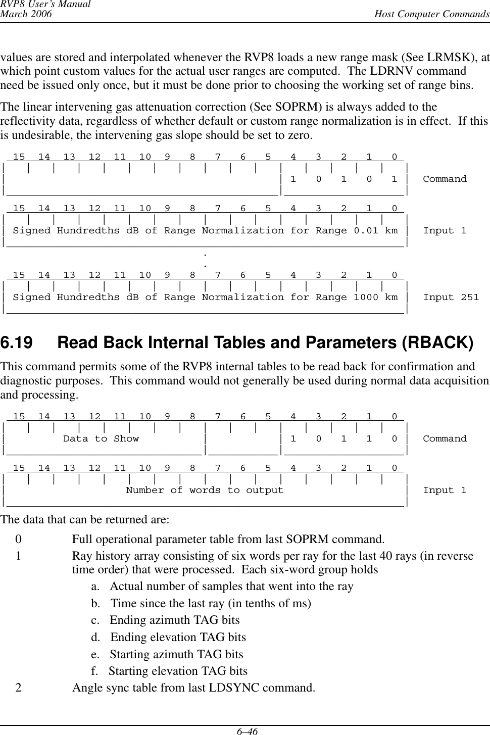 Host Computer CommandsRVP8 User’s ManualMarch 20066–46values are stored and interpolated whenever the RVP8 loads a new range mask (See LRMSK), atwhich point custom values for the actual user ranges are computed.  The LDRNV commandneed be issued only once, but it must be done prior to choosing the working set of range bins.The linear intervening gas attenuation correction (See SOPRM) is always added to thereflectivity data, regardless of whether default or custom range normalization is in effect.  If thisis undesirable, the intervening gas slope should be set to zero.  15  14  13  12  11  10  9   8   7   6   5   4   3   2   1   0 |   |   |   |   |   |   |   |   |   |   |   |   |   |   |   |   ||                                           | 1   0   1   0   1 |  Command|___________________________________________|___________________|  15  14  13  12  11  10  9   8   7   6   5   4   3   2   1   0 |   |   |   |   |   |   |   |   |   |   |   |   |   |   |   |   || Signed Hundredths dB of Range Normalization for Range 0.01 km |  Input 1|_______________________________________________________________|                                .                                .  15  14  13  12  11  10  9   8   7   6   5   4   3   2   1   0 |   |   |   |   |   |   |   |   |   |   |   |   |   |   |   |   || Signed Hundredths dB of Range Normalization for Range 1000 km |  Input 251|_______________________________________________________________|6.19 Read Back Internal Tables and Parameters (RBACK) This command permits some of the RVP8 internal tables to be read back for confirmation anddiagnostic purposes.  This command would not generally be used during normal data acquisitionand processing.  15  14  13  12  11  10  9   8   7   6   5   4   3   2   1   0 |   |   |   |   |   |   |   |   |   |   |   |   |   |   |   |   ||         Data to Show          |           | 1   0   1   1   0 |  Command|_______________________________|___________|___________________|  15  14  13  12  11  10  9   8   7   6   5   4   3   2   1   0 |   |   |   |   |   |   |   |   |   |   |   |   |   |   |   |   ||                   Number of words to output                   |  Input 1|_______________________________________________________________|The data that can be returned are:0 Full operational parameter table from last SOPRM command.1 Ray history array consisting of six words per ray for the last 40 rays (in reversetime order) that were processed.  Each six-word group holdsa.   Actual number of samples that went into the rayb.   Time since the last ray (in tenths of ms)c.   Ending azimuth TAG bitsd.   Ending elevation TAG bitse.   Starting azimuth TAG bitsf.   Starting elevation TAG bits2 Angle sync table from last LDSYNC command.