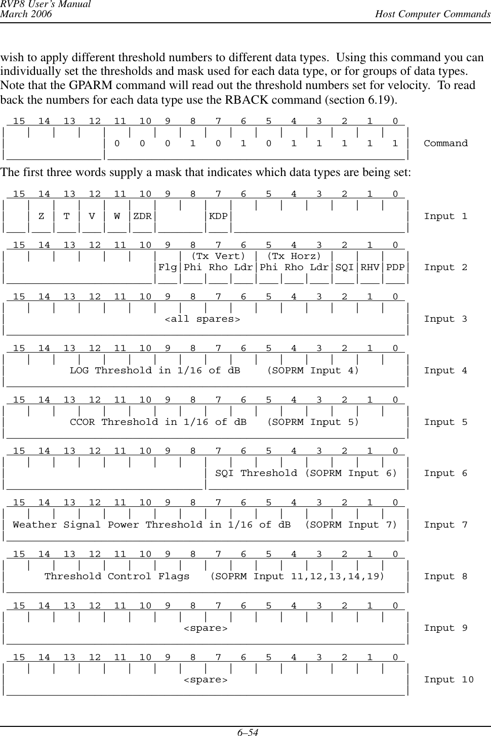 Host Computer CommandsRVP8 User’s ManualMarch 20066–54wish to apply different threshold numbers to different data types.  Using this command you canindividually set the thresholds and mask used for each data type, or for groups of data types.Note that the GPARM command will read out the threshold numbers set for velocity.  To readback the numbers for each data type use the RBACK command (section 6.19).  15  14  13  12  11  10  9   8   7   6   5   4   3   2   1   0 |   |   |   |   |   |   |   |   |   |   |   |   |   |   |   |   ||               | 0   0   0   1   0   1   0   1   1   1   1   1 |  Command|_______________|_______________________________________________|The first three words supply a mask that indicates which data types are being set:  15  14  13  12  11  10  9   8   7   6   5   4   3   2   1   0 |   |   |   |   |   |   |   |   |   |   |   |   |   |   |   |   ||   | Z | T | V | W |ZDR|       |KDP|                           |  Input 1|___|___|___|___|___|___|_______|___|___________________________|  15  14  13  12  11  10  9   8   7   6   5   4   3   2   1   0 |   |   |   |   |   |   |   | (Tx Vert) | (Tx Horz) |   |   |   ||                       |Flg|Phi Rho Ldr|Phi Rho Ldr|SQI|RHV|PDP|  Input 2|_______________________|___|___|___|___|___|___|___|___|___|___|  15  14  13  12  11  10  9   8   7   6   5   4   3   2   1   0 |   |   |   |   |   |   |   |   |   |   |   |   |   |   |   |   ||                         &lt;all spares&gt;                          |  Input 3|_______________________________________________________________|  15  14  13  12  11  10  9   8   7   6   5   4   3   2   1   0 |   |   |   |   |   |   |   |   |   |   |   |   |   |   |   |   ||          LOG Threshold in 1/16 of dB    (SOPRM Input 4)       |  Input 4|_______________________________________________________________|  15  14  13  12  11  10  9   8   7   6   5   4   3   2   1   0 |   |   |   |   |   |   |   |   |   |   |   |   |   |   |   |   ||          CCOR Threshold in 1/16 of dB   (SOPRM Input 5)       |  Input 5|_______________________________________________________________|  15  14  13  12  11  10  9   8   7   6   5   4   3   2   1   0 |   |   |   |   |   |   |   |   |   |   |   |   |   |   |   |   ||                               | SQI Threshold (SOPRM Input 6) |  Input 6|_______________________________|_______________________________|  15  14  13  12  11  10  9   8   7   6   5   4   3   2   1   0 |   |   |   |   |   |   |   |   |   |   |   |   |   |   |   |   || Weather Signal Power Threshold in 1/16 of dB  (SOPRM Input 7) |  Input 7|_______________________________________________________________|  15  14  13  12  11  10  9   8   7   6   5   4   3   2   1   0 |   |   |   |   |   |   |   |   |   |   |   |   |   |   |   |   ||      Threshold Control Flags   (SOPRM Input 11,12,13,14,19)   |  Input 8|_______________________________________________________________|  15  14  13  12  11  10  9   8   7   6   5   4   3   2   1   0 |   |   |   |   |   |   |   |   |   |   |   |   |   |   |   |   ||                            &lt;spare&gt;                            |  Input 9|_______________________________________________________________|  15  14  13  12  11  10  9   8   7   6   5   4   3   2   1   0 |   |   |   |   |   |   |   |   |   |   |   |   |   |   |   |   ||                            &lt;spare&gt;                            |  Input 10|_______________________________________________________________|