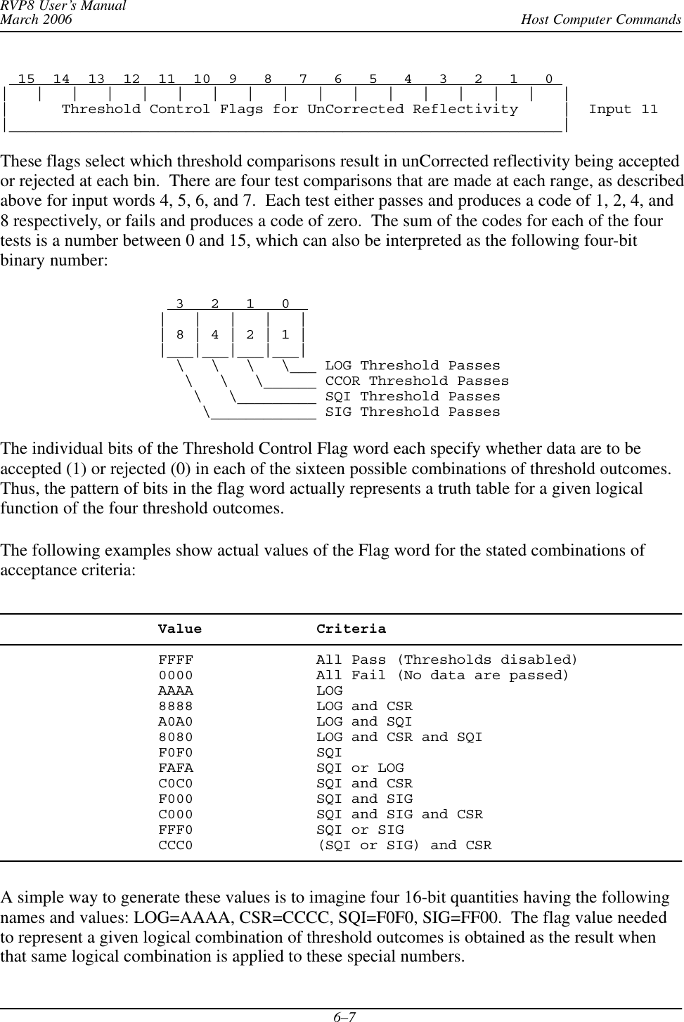 Host Computer CommandsRVP8 User’s ManualMarch 20066–7  15  14  13  12  11  10  9   8   7   6   5   4   3   2   1   0 |   |   |   |   |   |   |   |   |   |   |   |   |   |   |   |   ||      Threshold Control Flags for UnCorrected Reflectivity     |  Input 11|_______________________________________________________________|These flags select which threshold comparisons result in unCorrected reflectivity being acceptedor rejected at each bin.  There are four test comparisons that are made at each range, as describedabove for input words 4, 5, 6, and 7.  Each test either passes and produces a code of 1, 2, 4, and8 respectively, or fails and produces a code of zero.  The sum of the codes for each of the fourtests is a number between 0 and 15, which can also be interpreted as the following four-bitbinary number:  3   2   1   0|   |   |   |   || 8 | 4 | 2 | 1 ||___|___|___|___|  \   \   \   \___ LOG Threshold Passes   \   \   \______ CCOR Threshold Passes    \   \_________ SQI Threshold Passes     \____________ SIG Threshold PassesThe individual bits of the Threshold Control Flag word each specify whether data are to beaccepted (1) or rejected (0) in each of the sixteen possible combinations of threshold outcomes.Thus, the pattern of bits in the flag word actually represents a truth table for a given logicalfunction of the four threshold outcomes.The following examples show actual values of the Flag word for the stated combinations ofacceptance criteria:Value CriteriaFFFF All Pass (Thresholds disabled)0000 All Fail (No data are passed)AAAA LOG8888 LOG and CSRA0A0 LOG and SQI8080 LOG and CSR and SQIF0F0 SQIFAFA SQI or LOGC0C0 SQI and CSRF000 SQI and SIGC000 SQI and SIG and CSRFFF0 SQI or SIGCCC0 (SQI or SIG) and CSRA simple way to generate these values is to imagine four 16-bit quantities having the followingnames and values: LOG=AAAA, CSR=CCCC, SQI=F0F0, SIG=FF00.  The flag value neededto represent a given logical combination of threshold outcomes is obtained as the result whenthat same logical combination is applied to these special numbers.