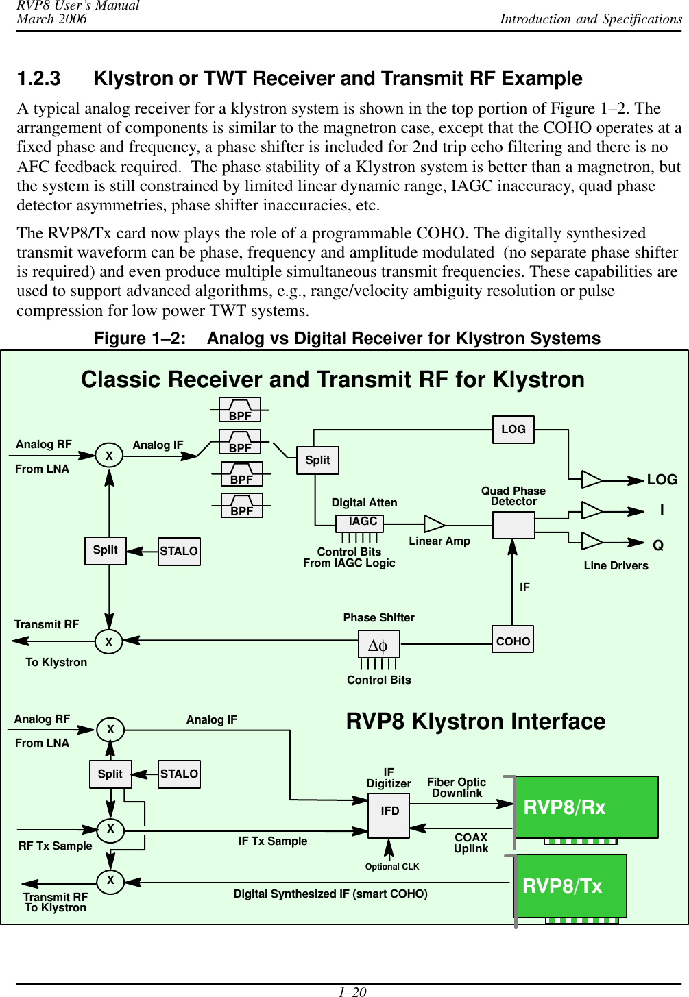 Introduction and SpecificationsRVP8 User’s ManualMarch 20061–201.2.3 Klystron or TWT Receiver and Transmit RF ExampleA typical analog receiver for a klystron system is shown in the top portion of Figure 1–2. Thearrangement of components is similar to the magnetron case, except that the COHO operates at afixed phase and frequency, a phase shifter is included for 2nd trip echo filtering and there is noAFC feedback required.  The phase stability of a Klystron system is better than a magnetron, butthe system is still constrained by limited linear dynamic range, IAGC inaccuracy, quad phasedetector asymmetries, phase shifter inaccuracies, etc.The RVP8/Tx card now plays the role of a programmable COHO. The digitally synthesizedtransmit waveform can be phase, frequency and amplitude modulated  (no separate phase shifteris required) and even produce multiple simultaneous transmit frequencies. These capabilities areused to support advanced algorithms, e.g., range/velocity ambiguity resolution or pulsecompression for low power TWT systems.Figure 1–2: Analog vs Digital Receiver for Klystron SystemsClassic Receiver and Transmit RF for KlystronCOHORVP8 Klystron InterfaceTransmit RFXTo KlystronAnalog IF IFDigital AttenControl BitsIAGCSplitLOGLinear AmpQuad PhaseDetectorFrom IAGC LogicSplitIQLOGLine DriversBPFBPFBPFXAnalog RFFrom LNABPFAnalog IFIFDigitizer Fiber OpticIF Tx SampleRF Tx SampleXDigital Synthesized IF (smart COHO)COAXUplinkIFDDownlinkXAnalog RFFrom LNASplitXTransmit RFTo KlystronOptional CLKRVP8/TxRVP8/RxΔφPhase ShifterControl BitsSTALOSTALO