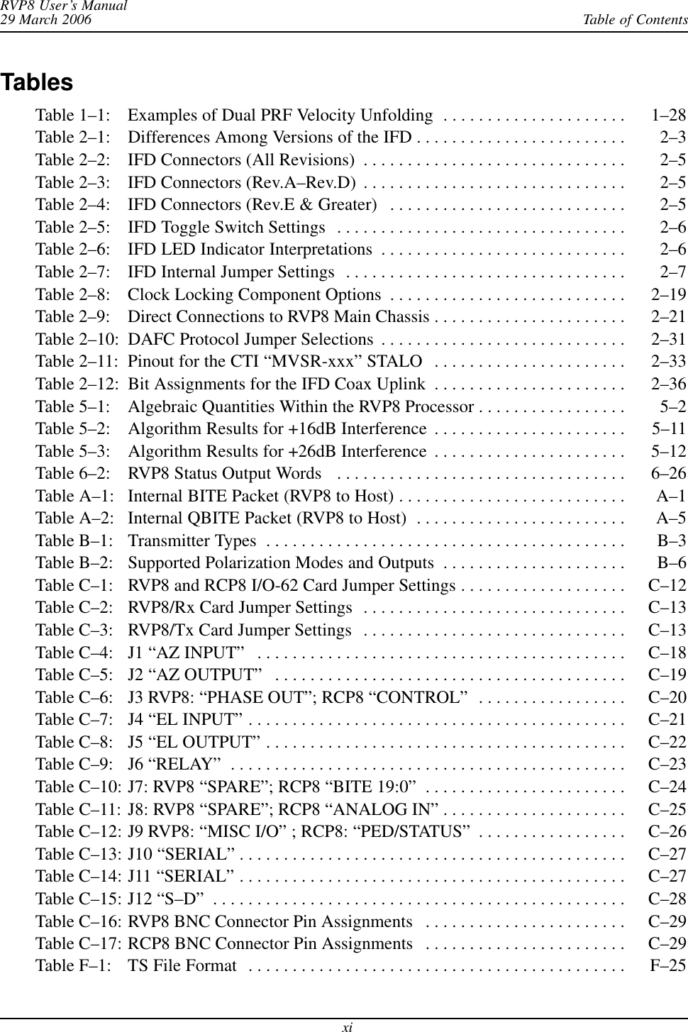 Table of ContentsRVP8 User’s Manual29 March 2006xiTablesTable 1–1: Examples of Dual PRF Velocity Unfolding 1–28 . . . . . . . . . . . . . . . . . . . . . Table 2–1: Differences Among Versions of the IFD 2–3 . . . . . . . . . . . . . . . . . . . . . . . . Table 2–2: IFD Connectors (All Revisions) 2–5 . . . . . . . . . . . . . . . . . . . . . . . . . . . . . . Table 2–3: IFD Connectors (Rev.A–Rev.D) 2–5 . . . . . . . . . . . . . . . . . . . . . . . . . . . . . . Table 2–4: IFD Connectors (Rev.E &amp; Greater) 2–5 . . . . . . . . . . . . . . . . . . . . . . . . . . . Table 2–5: IFD Toggle Switch Settings 2–6 . . . . . . . . . . . . . . . . . . . . . . . . . . . . . . . . . Table 2–6: IFD LED Indicator Interpretations 2–6 . . . . . . . . . . . . . . . . . . . . . . . . . . . . Table 2–7: IFD Internal Jumper Settings 2–7 . . . . . . . . . . . . . . . . . . . . . . . . . . . . . . . . Table 2–8: Clock Locking Component Options 2–19 . . . . . . . . . . . . . . . . . . . . . . . . . . . Table 2–9: Direct Connections to RVP8 Main Chassis 2–21 . . . . . . . . . . . . . . . . . . . . . . Table 2–10: DAFC Protocol Jumper Selections 2–31 . . . . . . . . . . . . . . . . . . . . . . . . . . . . Table 2–11: Pinout for the CTI “MVSR-xxx” STALO 2–33 . . . . . . . . . . . . . . . . . . . . . . Table 2–12: Bit Assignments for the IFD Coax Uplink 2–36 . . . . . . . . . . . . . . . . . . . . . . Table 5–1: Algebraic Quantities Within the RVP8 Processor 5–2 . . . . . . . . . . . . . . . . . Table 5–2: Algorithm Results for +16dB Interference 5–11 . . . . . . . . . . . . . . . . . . . . . . Table 5–3: Algorithm Results for +26dB Interference 5–12 . . . . . . . . . . . . . . . . . . . . . . Table 6–2: RVP8 Status Output Words   6–26 . . . . . . . . . . . . . . . . . . . . . . . . . . . . . . . . . Table A–1: Internal BITE Packet (RVP8 to Host) A–1 . . . . . . . . . . . . . . . . . . . . . . . . . . Table A–2: Internal QBITE Packet (RVP8 to Host) A–5 . . . . . . . . . . . . . . . . . . . . . . . . Table B–1: Transmitter Types B–3 . . . . . . . . . . . . . . . . . . . . . . . . . . . . . . . . . . . . . . . . . Table B–2: Supported Polarization Modes and Outputs B–6 . . . . . . . . . . . . . . . . . . . . . Table C–1: RVP8 and RCP8 I/O-62 Card Jumper Settings C–12 . . . . . . . . . . . . . . . . . . . Table C–2: RVP8/Rx Card Jumper Settings C–13 . . . . . . . . . . . . . . . . . . . . . . . . . . . . . . Table C–3: RVP8/Tx Card Jumper Settings C–13 . . . . . . . . . . . . . . . . . . . . . . . . . . . . . . Table C–4: J1 “AZ INPUT” C–18 . . . . . . . . . . . . . . . . . . . . . . . . . . . . . . . . . . . . . . . . . . Table C–5: J2 “AZ OUTPUT” C–19 . . . . . . . . . . . . . . . . . . . . . . . . . . . . . . . . . . . . . . . . Table C–6: J3 RVP8: “PHASE OUT”; RCP8 “CONTROL” C–20 . . . . . . . . . . . . . . . . . Table C–7: J4 “EL INPUT” C–21 . . . . . . . . . . . . . . . . . . . . . . . . . . . . . . . . . . . . . . . . . . . Table C–8: J5 “EL OUTPUT” C–22 . . . . . . . . . . . . . . . . . . . . . . . . . . . . . . . . . . . . . . . . . Table C–9: J6 “RELAY” C–23 . . . . . . . . . . . . . . . . . . . . . . . . . . . . . . . . . . . . . . . . . . . . . Table C–10: J7: RVP8 “SPARE”; RCP8 “BITE 19:0” C–24 . . . . . . . . . . . . . . . . . . . . . . . Table C–11: J8: RVP8 “SPARE”; RCP8 “ANALOG IN” C–25 . . . . . . . . . . . . . . . . . . . . . Table C–12: J9 RVP8: “MISC I/O” ; RCP8: “PED/STATUS” C–26 . . . . . . . . . . . . . . . . . Table C–13: J10 “SERIAL” C–27 . . . . . . . . . . . . . . . . . . . . . . . . . . . . . . . . . . . . . . . . . . . . Table C–14: J11 “SERIAL” C–27 . . . . . . . . . . . . . . . . . . . . . . . . . . . . . . . . . . . . . . . . . . . . Table C–15: J12 “S–D” C–28 . . . . . . . . . . . . . . . . . . . . . . . . . . . . . . . . . . . . . . . . . . . . . . . Table C–16: RVP8 BNC Connector Pin Assignments C–29 . . . . . . . . . . . . . . . . . . . . . . . Table C–17: RCP8 BNC Connector Pin Assignments C–29 . . . . . . . . . . . . . . . . . . . . . . . Table F–1: TS File Format F–25 . . . . . . . . . . . . . . . . . . . . . . . . . . . . . . . . . . . . . . . . . . . 