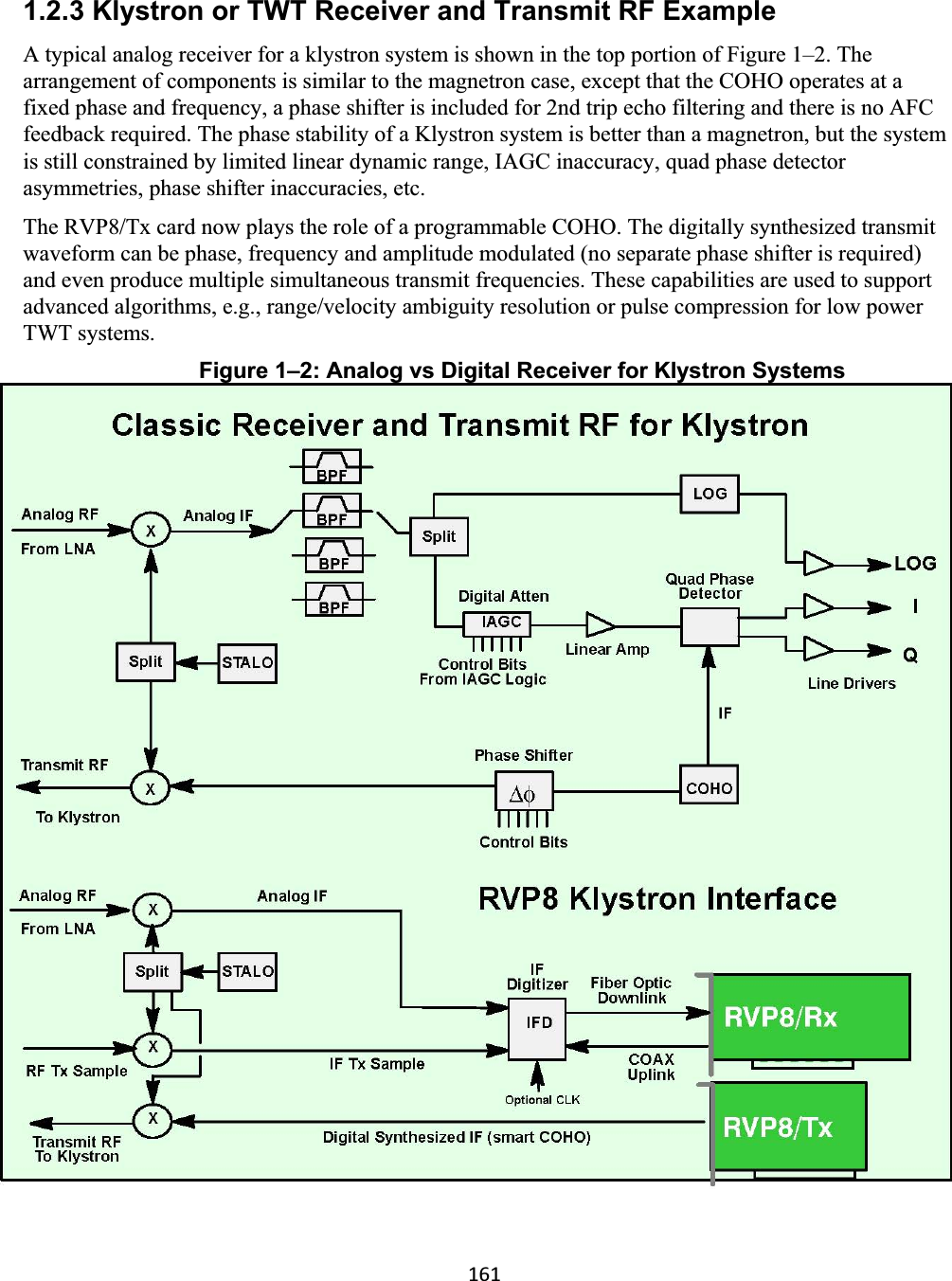 1611.2.3 Klystron or TWT Receiver and Transmit RF Example A typical analog receiver for a klystron system is shown in the top portion of Figure 1–2. The arrangement of components is similar to the magnetron case, except that the COHO operates at a fixed phase and frequency, a phase shifter is included for 2nd trip echo filtering and there is no AFC feedback required. The phase stability of a Klystron system is better than a magnetron, but the system is still constrained by limited linear dynamic range, IAGC inaccuracy, quad phase detector asymmetries, phase shifter inaccuracies, etc.  The RVP8/Tx card now plays the role of a programmable COHO. The digitally synthesized transmit waveform can be phase, frequency and amplitude modulated (no separate phase shifter is required) and even produce multiple simultaneous transmit frequencies. These capabilities are used to support advanced algorithms, e.g., range/velocity ambiguity resolution or pulse compression for low power TWT systems.  Figure 1–2: Analog vs Digital Receiver for Klystron Systems 