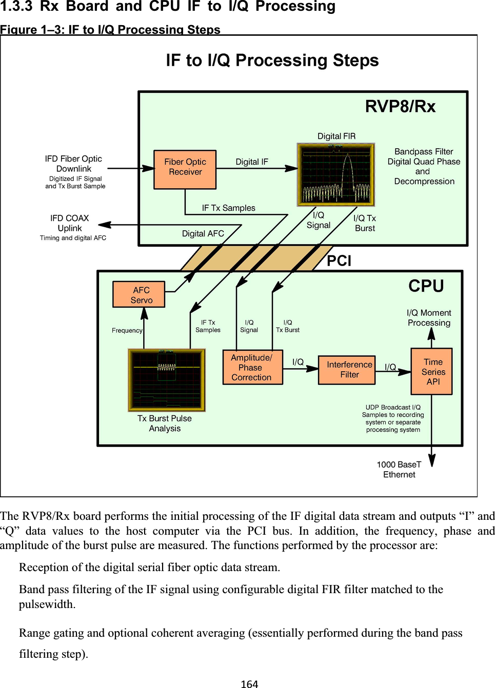 1641.3.3 Rx Board and CPU IF to I/Q ProcessingFigure 1–3: IF to I/Q Processing Steps The RVP8/Rx board performs the initial processing of the IF digital data stream and outputs “I” and“Q” data values to the host computer via the PCI bus. In addition, the frequency, phase andamplitude of the burst pulse are measured. The functions performed by the processor are:  Reception of the digital serial fiber optic data stream.  Band pass filtering of the IF signal using configurable digital FIR filter matched to the pulsewidth.Range gating and optional coherent averaging (essentially performed during the band pass filtering step).