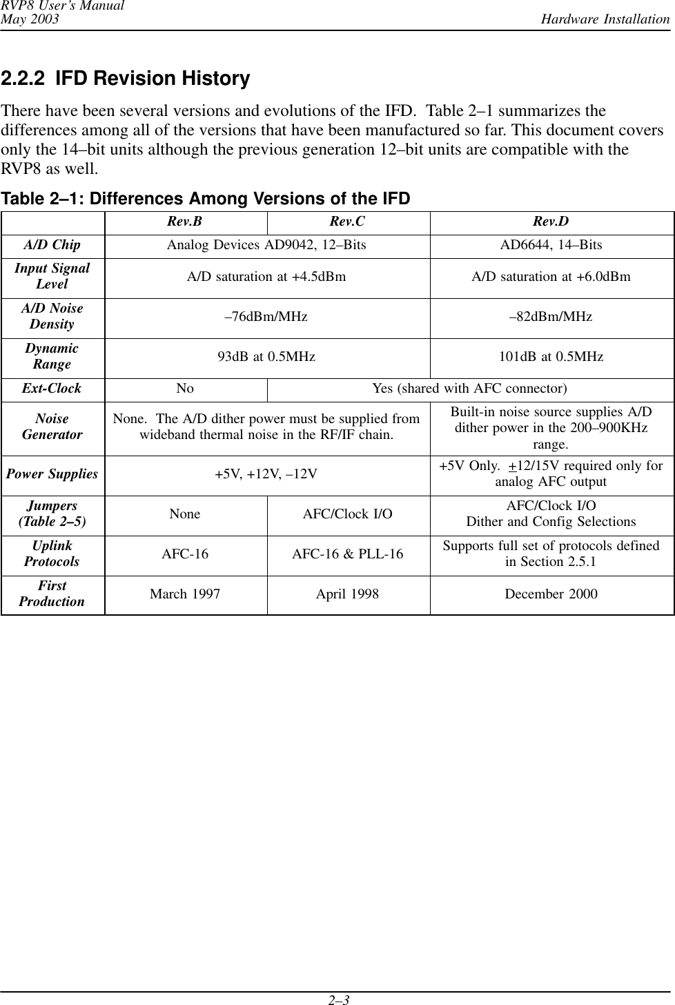 Hardware InstallationRVP8 User’s ManualMay 20032–32.2.2  IFD Revision HistoryThere have been several versions and evolutions of the IFD.  Table 2–1 summarizes thedifferences among all of the versions that have been manufactured so far. This document coversonly the 14–bit units although the previous generation 12–bit units are compatible with theRVP8 as well.Table 2–1: Differences Among Versions of the IFDRev.B Rev.C Rev.DA/D Chip Analog Devices AD9042, 12–Bits AD6644, 14–BitsInput SignalLevel A/D saturation at +4.5dBm A/D saturation at +6.0dBmA/D NoiseDensity –76dBm/MHz –82dBm/MHzDynamicRange 93dB at 0.5MHz 101dB at 0.5MHzExt-Clock No Yes (shared with AFC connector)NoiseGenerator None.  The A/D dither power must be supplied fromwideband thermal noise in the RF/IF chain.Built-in noise source supplies A/Ddither power in the 200–900KHzrange.Power Supplies +5V, +12V, –12V +5V Only.  +12/15V required only foranalog AFC outputJumpers(Table 2–5) None AFC/Clock I/O AFC/Clock I/ODither and Config SelectionsUplinkProtocols AFC-16 AFC-16 &amp; PLL-16 Supports full set of protocols definedin Section 2.5.1FirstProduction March 1997 April 1998 December 2000