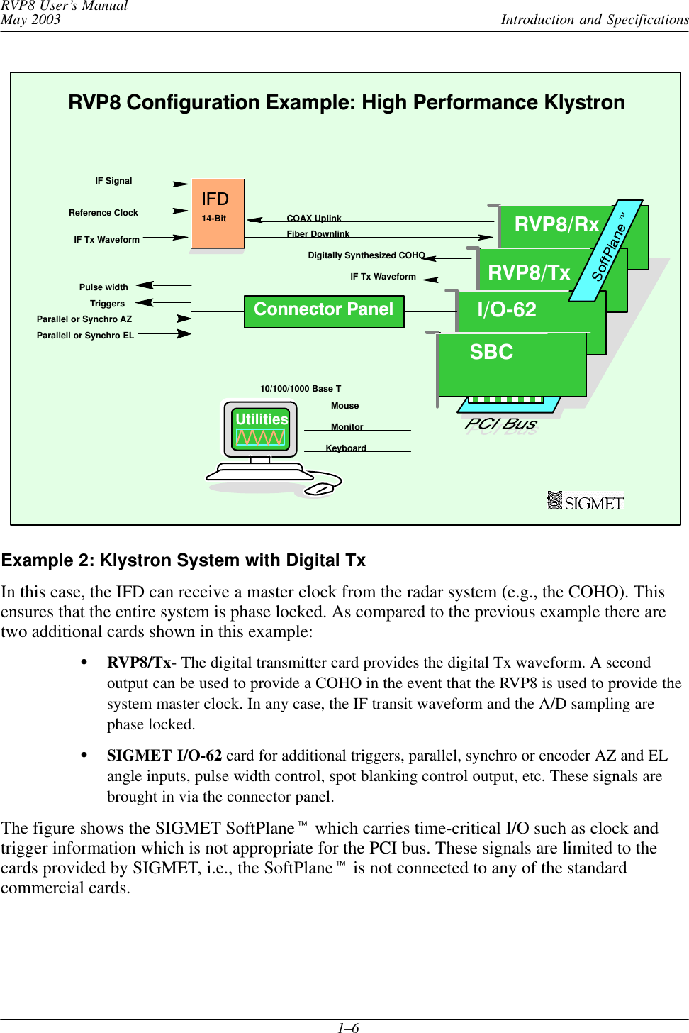 Introduction and SpecificationsRVP8 User’s ManualMay 20031–6RVP8 Configuration Example: High Performance KlystronKeyboardMouseMonitor10/100/1000 Base TIFDFiber DownlinkCOAX UplinkTriggersIF SignalReference ClockDigitally Synthesized COHOParallel or Synchro AZParallell or Synchro ELPulse width IF Tx WaveformUtilitiesIF Tx Waveform14-BitI/O62SBCRVP8/TxRVP8/RxConnector PanelExample 2: Klystron System with Digital TxIn this case, the IFD can receive a master clock from the radar system (e.g., the COHO). Thisensures that the entire system is phase locked. As compared to the previous example there aretwo additional cards shown in this example:RVP8/Tx- The digital transmitter card provides the digital Tx waveform. A secondoutput can be used to provide a COHO in the event that the RVP8 is used to provide thesystem master clock. In any case, the IF transit waveform and the A/D sampling arephase locked.SIGMET I/O-62 card for additional triggers, parallel, synchro or encoder AZ and ELangle inputs, pulse width control, spot blanking control output, etc. These signals arebrought in via the connector panel.The figure shows the SIGMET SoftPlane which carries time-critical I/O such as clock andtrigger information which is not appropriate for the PCI bus. These signals are limited to thecards provided by SIGMET, i.e., the SoftPlane is not connected to any of the standardcommercial cards.