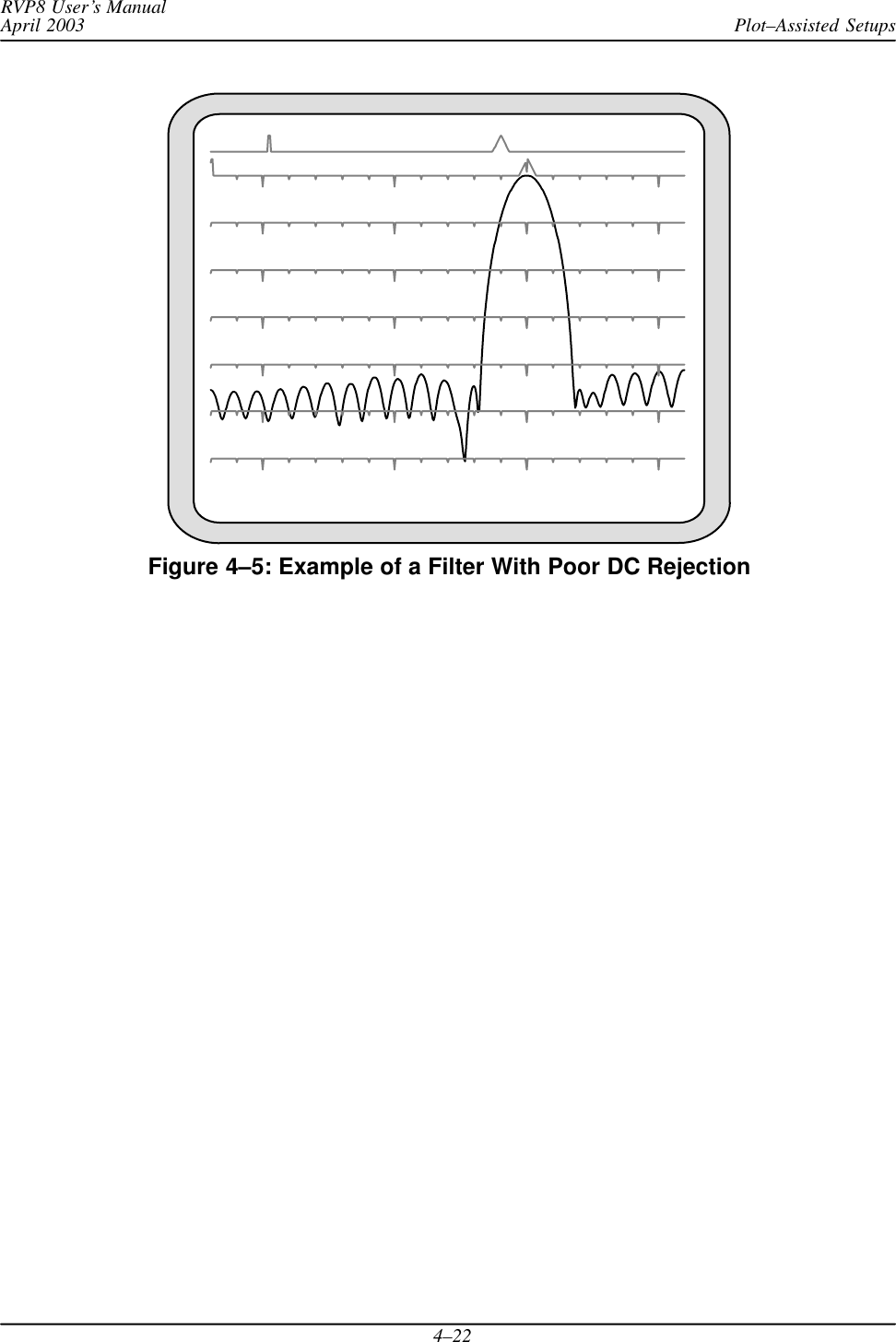 Plot–Assisted SetupsRVP8 User’s ManualApril 20034–22Figure 4–5: Example of a Filter With Poor DC Rejection