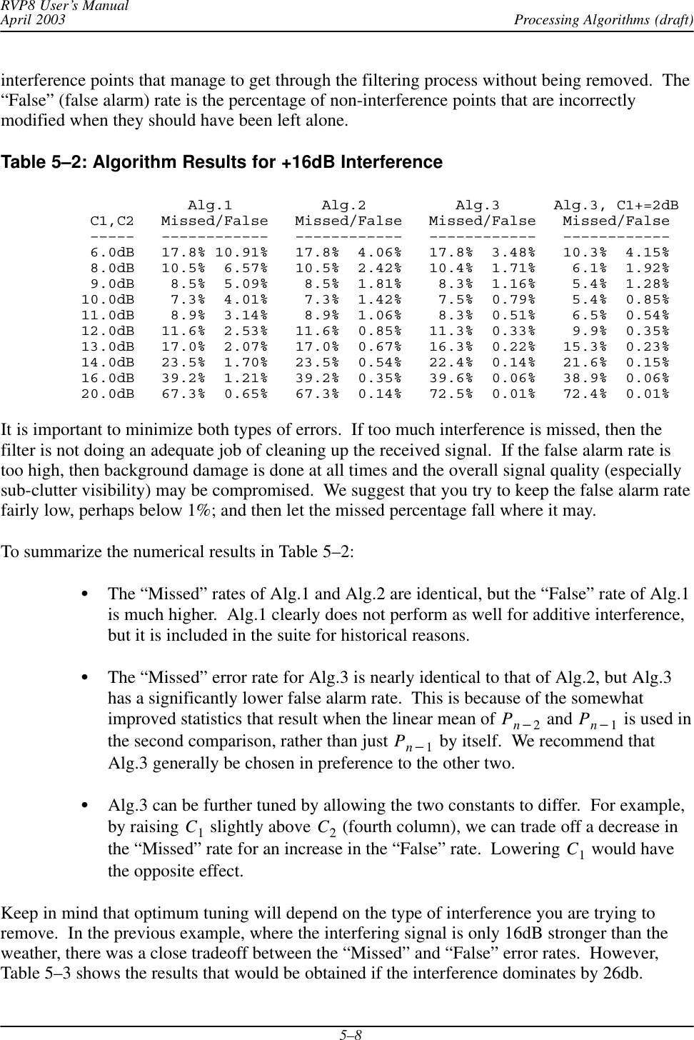 Processing Algorithms (draft)RVP8 User’s ManualApril 20035–8interference points that manage to get through the filtering process without being removed.  The“False” (false alarm) rate is the percentage of non-interference points that are incorrectlymodified when they should have been left alone.Table 5–2: Algorithm Results for +16dB Interference            Alg.1          Alg.2          Alg.3      Alg.3, C1+=2dB C1,C2   Missed/False   Missed/False   Missed/False   Missed/False –––––   ––––––––––––   ––––––––––––   ––––––––––––   –––––––––––– 6.0dB   17.8% 10.91%   17.8%  4.06%   17.8%  3.48%   10.3%  4.15% 8.0dB   10.5%  6.57%   10.5%  2.42%   10.4%  1.71%    6.1%  1.92% 9.0dB    8.5%  5.09%    8.5%  1.81%    8.3%  1.16%    5.4%  1.28%10.0dB    7.3%  4.01%    7.3%  1.42%    7.5%  0.79%    5.4%  0.85%11.0dB    8.9%  3.14%    8.9%  1.06%    8.3%  0.51%    6.5%  0.54%12.0dB   11.6%  2.53%   11.6%  0.85%   11.3%  0.33%    9.9%  0.35%13.0dB   17.0%  2.07%   17.0%  0.67%   16.3%  0.22%   15.3%  0.23%14.0dB   23.5%  1.70%   23.5%  0.54%   22.4%  0.14%   21.6%  0.15%16.0dB   39.2%  1.21%   39.2%  0.35%   39.6%  0.06%   38.9%  0.06%20.0dB   67.3%  0.65%   67.3%  0.14%   72.5%  0.01%   72.4%  0.01%It is important to minimize both types of errors.  If too much interference is missed, then thefilter is not doing an adequate job of cleaning up the received signal.  If the false alarm rate istoo high, then background damage is done at all times and the overall signal quality (especiallysub-clutter visibility) may be compromised.  We suggest that you try to keep the false alarm ratefairly low, perhaps below 1%; and then let the missed percentage fall where it may.To summarize the numerical results in Table 5–2:SThe “Missed” rates of Alg.1 and Alg.2 are identical, but the “False” rate of Alg.1is much higher.  Alg.1 clearly does not perform as well for additive interference,but it is included in the suite for historical reasons.SThe “Missed” error rate for Alg.3 is nearly identical to that of Alg.2, but Alg.3has a significantly lower false alarm rate.  This is because of the somewhatimproved statistics that result when the linear mean of Pn*2 and Pn*1 is used inthe second comparison, rather than just Pn*1 by itself.  We recommend thatAlg.3 generally be chosen in preference to the other two.SAlg.3 can be further tuned by allowing the two constants to differ.  For example,by raising C1 slightly above C2 (fourth column), we can trade off a decrease inthe “Missed” rate for an increase in the “False” rate.  Lowering C1 would havethe opposite effect.Keep in mind that optimum tuning will depend on the type of interference you are trying toremove.  In the previous example, where the interfering signal is only 16dB stronger than theweather, there was a close tradeoff between the “Missed” and “False” error rates.  However,Table 5–3 shows the results that would be obtained if the interference dominates by 26db.