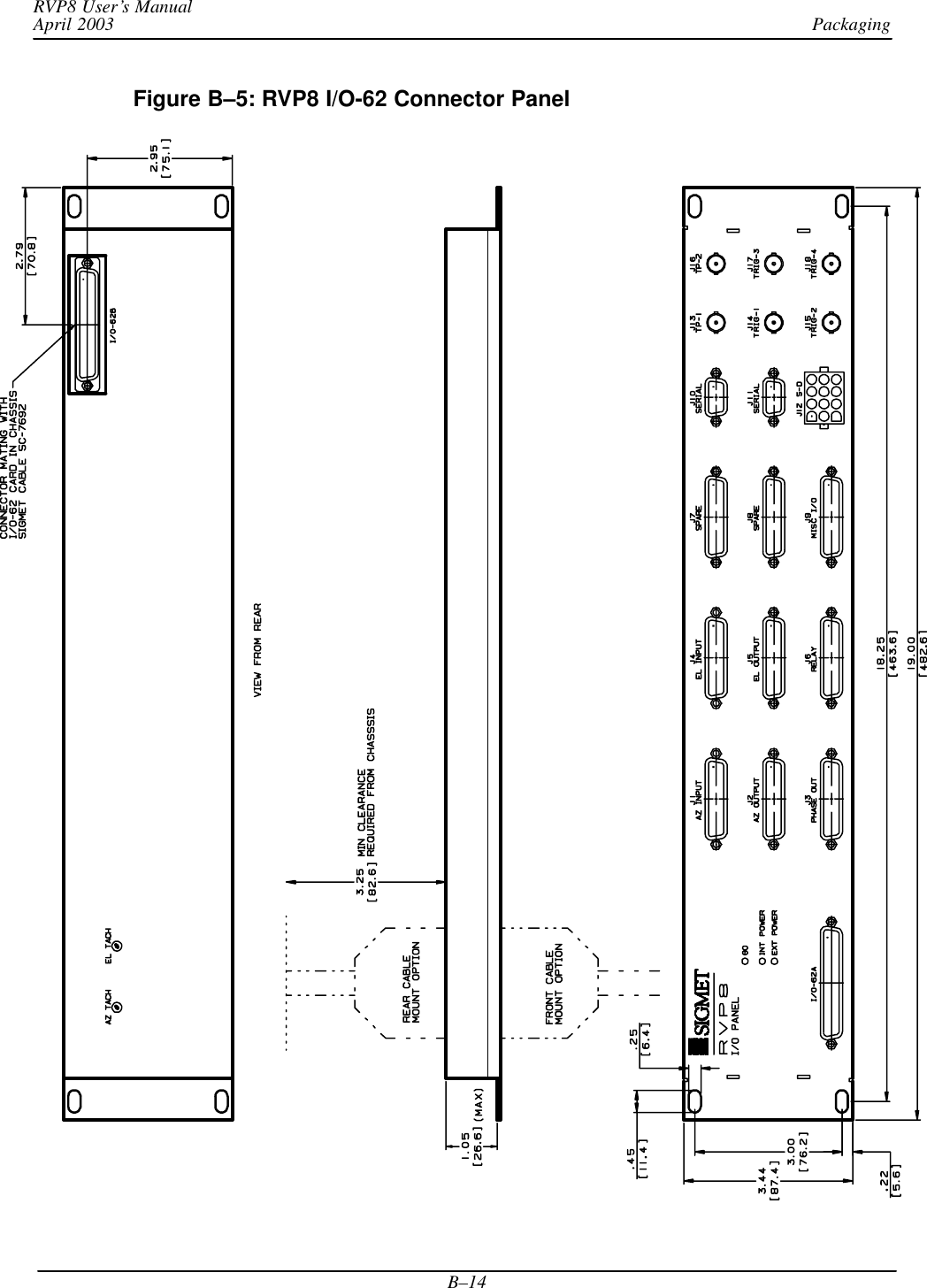 PackagingRVP8 User’s ManualApril 2003B–14Figure B–5: RVP8 I/O-62 Connector Panel