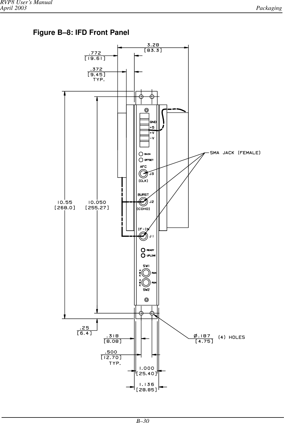 PackagingRVP8 User’s ManualApril 2003B–30Figure B–8: IFD Front Panel