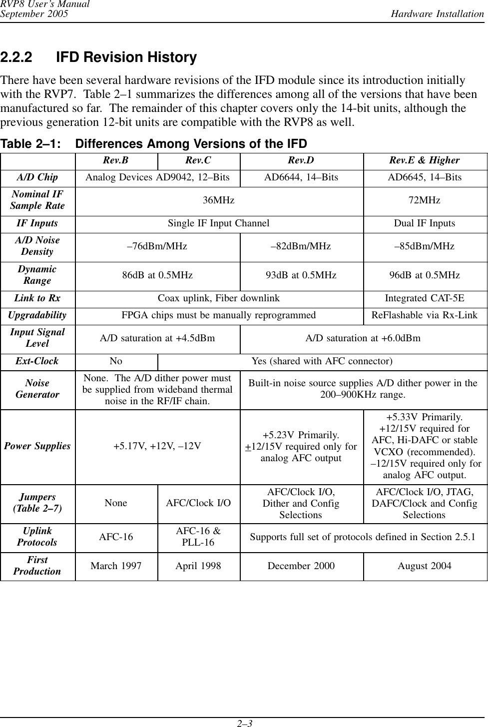 Hardware InstallationRVP8 User’s ManualSeptember 20052–32.2.2 IFD Revision HistoryThere have been several hardware revisions of the IFD module since its introduction initiallywith the RVP7.  Table 2–1 summarizes the differences among all of the versions that have beenmanufactured so far.  The remainder of this chapter covers only the 14-bit units, although theprevious generation 12-bit units are compatible with the RVP8 as well.Table 2–1: Differences Among Versions of the IFDRev.B Rev.C Rev.D Rev.E &amp; HigherA/D Chip Analog Devices AD9042, 12–Bits AD6644, 14–Bits AD6645, 14–BitsNominal IFSample Rate 36MHz 72MHzIF Inputs Single IF Input Channel Dual IF InputsA/D NoiseDensity –76dBm/MHz –82dBm/MHz –85dBm/MHzDynamicRange 86dB at 0.5MHz 93dB at 0.5MHz 96dB at 0.5MHzLink to Rx Coax uplink, Fiber downlink Integrated CAT-5EUpgradability FPGA chips must be manually reprogrammed ReFlashable via Rx-LinkInput SignalLevel A/D saturation at +4.5dBm A/D saturation at +6.0dBmExt-Clock No Yes (shared with AFC connector)NoiseGeneratorNone.  The A/D dither power mustbe supplied from wideband thermalnoise in the RF/IF chain.Built-in noise source supplies A/D dither power in the200–900KHz range.Power Supplies +5.17V, +12V, –12V +5.23V Primarily.+12/15V required only foranalog AFC output+5.33V Primarily.+12/15V required forAFC, Hi-DAFC or stableVCXO (recommended). –12/15V required only foranalog AFC output.Jumpers(Table 2–7) None AFC/Clock I/O AFC/Clock I/O,Dither and ConfigSelectionsAFC/Clock I/O, JTAG,DAFC/Clock and ConfigSelectionsUplinkProtocols AFC-16 AFC-16 &amp;PLL-16 Supports full set of protocols defined in Section 2.5.1FirstProduction March 1997 April 1998 December 2000 August 2004