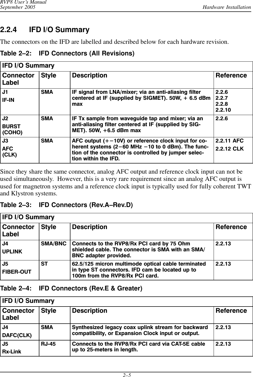 Hardware InstallationRVP8 User’s ManualSeptember 20052–52.2.4 IFD I/O SummaryThe connectors on the IFD are labelled and described below for each hardware revision.Table 2–2: IFD Connectors (All Revisions)IFD I/O SummaryConnectorLabelStyle Description ReferenceJ1IFĆINSMA IF signal from LNA/mixer; via an antiĆaliasing filtercentered at IF (supplied by SIGMET). 50W, + 6.5 dBmmax2.2.62.2.72.2.82.2.10J2BURST(COHO)SMA IF Tx sample from waveguide tap and mixer; via anantiĆaliasing filter centered at IF (supplied by SIGĆMET). 50W, +6.5 dBm max2.2.6J3AFC(CLK)SMA AFC output (+-10V) or reference clock input for coĆherent systems (2-60 MHz -10 to 0 dBm). The funcĆtion of the connector is controlled by jumper selecĆtion within the IFD.2.2.11 AFC2.2.12 CLKSince they share the same connector, analog AFC output and reference clock input can not beused simultaneously.  However, this is a very rare requirement since an analog AFC output isused for magnetron systems and a reference clock input is typically used for fully coherent TWTand Klystron systems.Table 2–3: IFD Connectors (Rev.A–Rev.D)IFD I/O SummaryConnectorLabelStyle Description ReferenceJ4UPLINKSMA/BNC Connects to the RVP8/Rx PCI card by 75 Ohmshielded cable. The connector is SMA with an SMA/BNC adapter provided.2.2.13J5FIBERĆOUTST 62.5/125 micron multimode optical cable terminatedin type ST connectors. IFD cam be located up to100m from the RVP8/Rx PCI card.2.2.13Table 2–4: IFD Connectors (Rev.E &amp; Greater)IFD I/O SummaryConnectorLabelStyle Description ReferenceJ4DAFC(CLK)SMA Synthesized legacy coax uplink stream for backwardcompatibility, or Expansion Clock input or output.2.2.13J5RxĆLinkRJĆ45 Connects to the RVP8/Rx PCI card via CATĆ5E cableup to 25Ćmeters in length.2.2.13