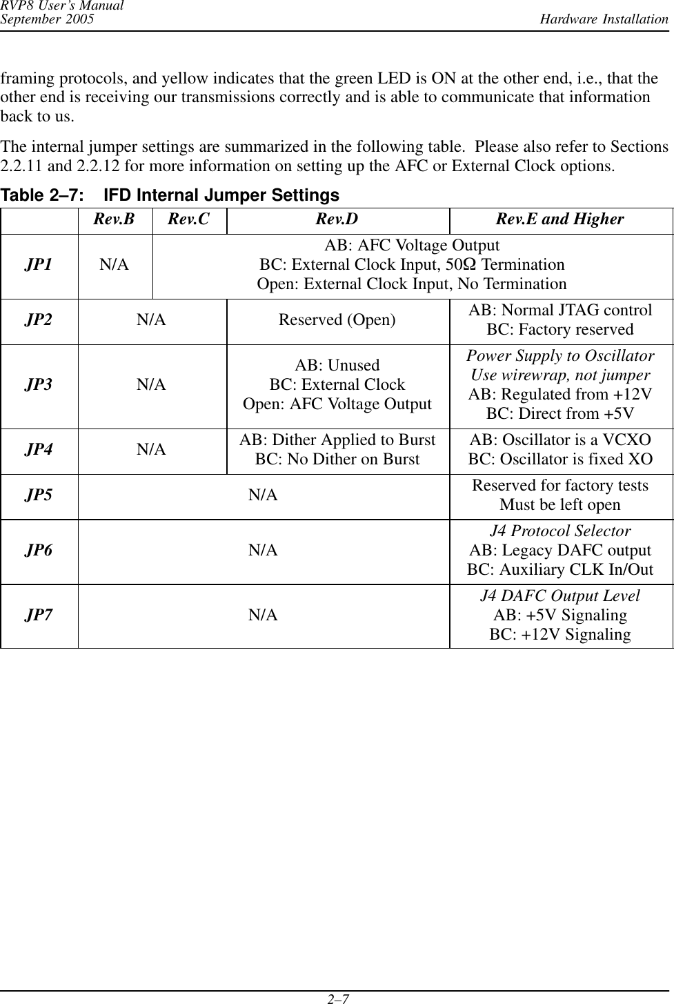 Hardware InstallationRVP8 User’s ManualSeptember 20052–7framing protocols, and yellow indicates that the green LED is ON at the other end, i.e., that theother end is receiving our transmissions correctly and is able to communicate that informationback to us.The internal jumper settings are summarized in the following table.  Please also refer to Sections2.2.11 and 2.2.12 for more information on setting up the AFC or External Clock options.Table 2–7: IFD Internal Jumper SettingsRev.B Rev.C Rev.D Rev.E and HigherJP1 N/A AB: AFC Voltage OutputBC: External Clock Input, 50W TerminationOpen: External Clock Input, No TerminationJP2 N/A Reserved (Open) AB: Normal JTAG controlBC: Factory reservedJP3 N/A AB: UnusedBC: External ClockOpen: AFC Voltage OutputPower Supply to OscillatorUse wirewrap, not jumperAB: Regulated from +12VBC: Direct from +5VJP4 N/A AB: Dither Applied to BurstBC: No Dither on Burst AB: Oscillator is a VCXOBC: Oscillator is fixed XOJP5 N/A Reserved for factory testsMust be left openJP6 N/A J4 Protocol SelectorAB: Legacy DAFC outputBC: Auxiliary CLK In/OutJP7 N/A J4 DAFC Output LevelAB: +5V SignalingBC: +12V Signaling