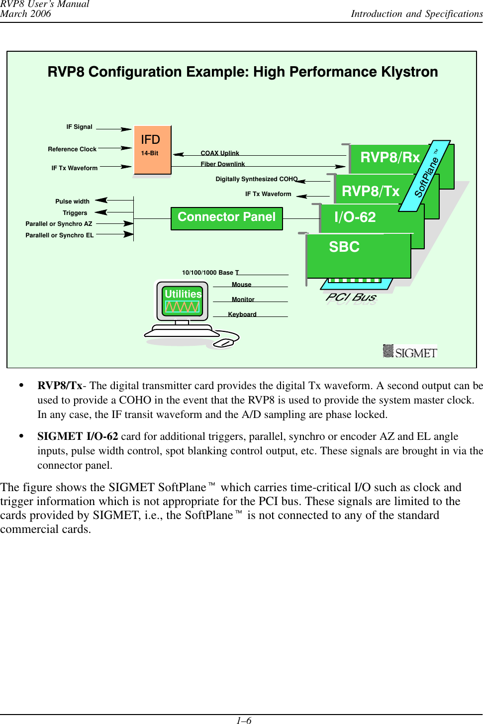Introduction and SpecificationsRVP8 User’s ManualMarch 20061–6RVP8 Configuration Example: High Performance KlystronKeyboardMouseMonitor10/100/1000 Base TIFDFiber DownlinkCOAX UplinkTriggersIF SignalReference ClockDigitally Synthesized COHOParallel or Synchro AZParallell or Synchro ELPulse width IF Tx WaveformUtilitiesIF Tx Waveform14-BitI/OĆ62SBCRVP8/TxRVP8/RxConnector PanelSRVP8/Tx- The digital transmitter card provides the digital Tx waveform. A second output can beused to provide a COHO in the event that the RVP8 is used to provide the system master clock.In any case, the IF transit waveform and the A/D sampling are phase locked.SSIGMET I/O-62 card for additional triggers, parallel, synchro or encoder AZ and EL angleinputs, pulse width control, spot blanking control output, etc. These signals are brought in via theconnector panel.The figure shows the SIGMET SoftPlanet which carries time-critical I/O such as clock andtrigger information which is not appropriate for the PCI bus. These signals are limited to thecards provided by SIGMET, i.e., the SoftPlanet is not connected to any of the standardcommercial cards.