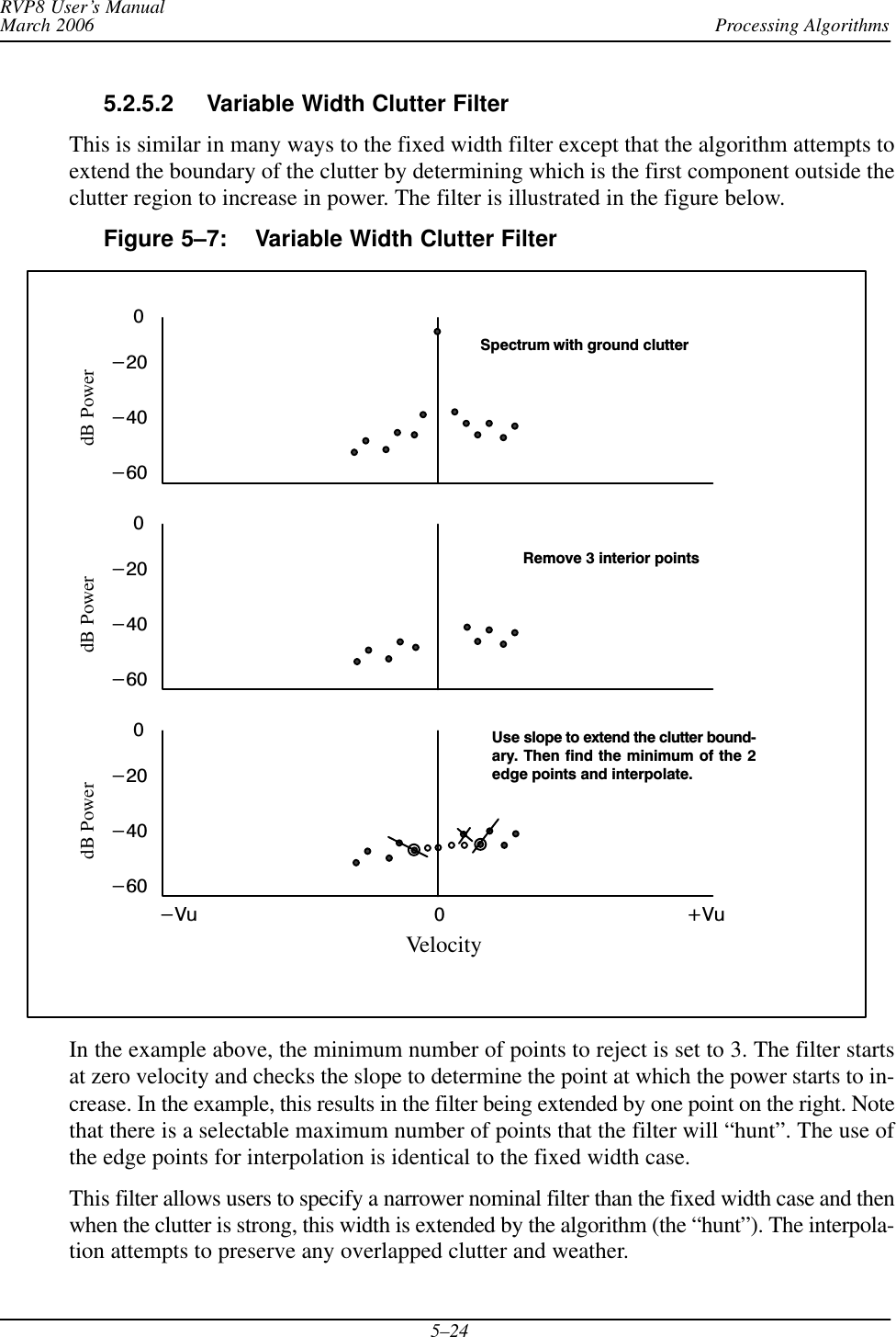 Processing AlgorithmsRVP8 User’s ManualMarch 20065–245.2.5.2 Variable Width Clutter FilterThis is similar in many ways to the fixed width filter except that the algorithm attempts toextend the boundary of the clutter by determining which is the first component outside theclutter region to increase in power. The filter is illustrated in the figure below.Figure 5–7: Variable Width Clutter FilterSpectrum with ground clutter-20-40-600dB PowerVelocity0+Vu-VuRemove 3 interior points-20-40-600dB PowerUse slope to extend the clutter boundĆary. Then find the minimum of the 2edge points and interpolate.-20-40-600dB PowerIn the example above, the minimum number of points to reject is set to 3. The filter startsat zero velocity and checks the slope to determine the point at which the power starts to in-crease. In the example, this results in the filter being extended by one point on the right. Notethat there is a selectable maximum number of points that the filter will “hunt”. The use ofthe edge points for interpolation is identical to the fixed width case.This filter allows users to specify a narrower nominal filter than the fixed width case and thenwhen the clutter is strong, this width is extended by the algorithm (the “hunt”). The interpola-tion attempts to preserve any overlapped clutter and weather.