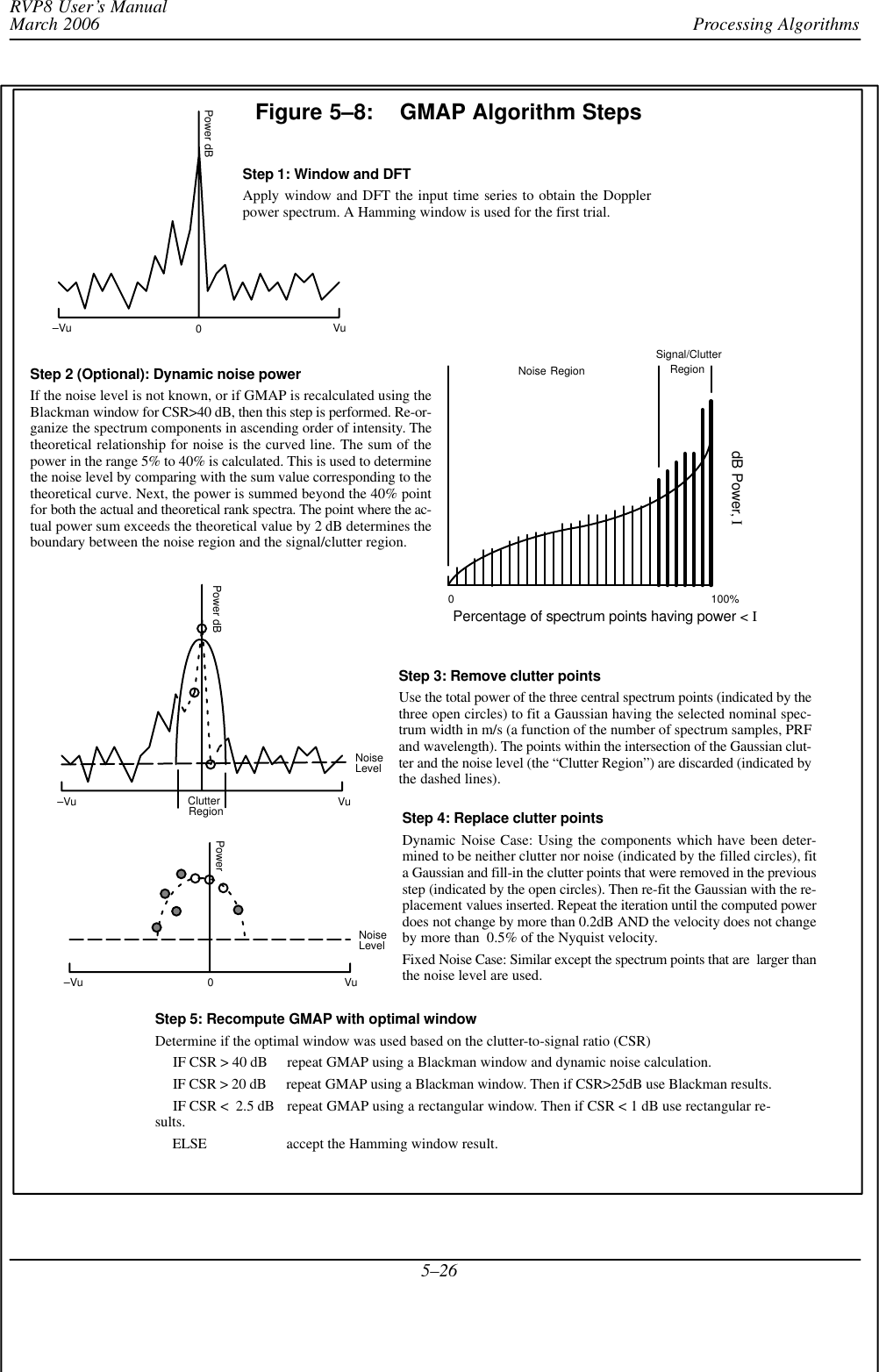 Processing AlgorithmsRVP8 User’s ManualMarch 20065–26Step 1: Window and DFTApply window and DFT the input time series to obtain the Dopplerpower spectrum. A Hamming window is used for the first trial.Step 3: Remove clutter pointsUse the total power of the three central spectrum points (indicated by thethree open circles) to fit a Gaussian having the selected nominal spec-trum width in m/s (a function of the number of spectrum samples, PRFand wavelength). The points within the intersection of the Gaussian clut-ter and the noise level (the “Clutter Region”) are discarded (indicated bythe dashed lines).Percentage of spectrum points having power &lt; I0 100%dB Power, INoise RegionSignal/ClutterRegionVu–VuPower dB0Vu–VuPower dB0Vu–VuPowerClutterRegion Step 4: Replace clutter pointsDynamic Noise Case: Using the components which have been deter-mined to be neither clutter nor noise (indicated by the filled circles), fita Gaussian and fill-in the clutter points that were removed in the previousstep (indicated by the open circles). Then re-fit the Gaussian with the re-placement values inserted. Repeat the iteration until the computed powerdoes not change by more than 0.2dB AND the velocity does not changeby more than  0.5% of the Nyquist velocity.Fixed Noise Case: Similar except the spectrum points that are  larger thanthe noise level are used.Step 2 (Optional): Dynamic noise powerIf the noise level is not known, or if GMAP is recalculated using theBlackman window for CSR&gt;40 dB, then this step is performed. Re-or-ganize the spectrum components in ascending order of intensity. Thetheoretical relationship for noise is the curved line. The sum of thepower in the range 5% to 40% is calculated. This is used to determinethe noise level by comparing with the sum value corresponding to thetheoretical curve. Next, the power is summed beyond the 40% pointfor both the actual and theoretical rank spectra. The point where the ac-tual power sum exceeds the theoretical value by 2 dB determines theboundary between the noise region and the signal/clutter region.NoiseLevelNoiseLevelStep 5: Recompute GMAP with optimal windowDetermine if the optimal window was used based on the clutter-to-signal ratio (CSR)     IF CSR &gt; 40 dB repeat GMAP using a Blackman window and dynamic noise calculation.     IF CSR &gt; 20 dB repeat GMAP using a Blackman window. Then if CSR&gt;25dB use Blackman results.     IF CSR &lt;  2.5 dB repeat GMAP using a rectangular window. Then if CSR &lt; 1 dB use rectangular re-sults.     ELSE accept the Hamming window result.Figure 5–8: GMAP Algorithm Steps
