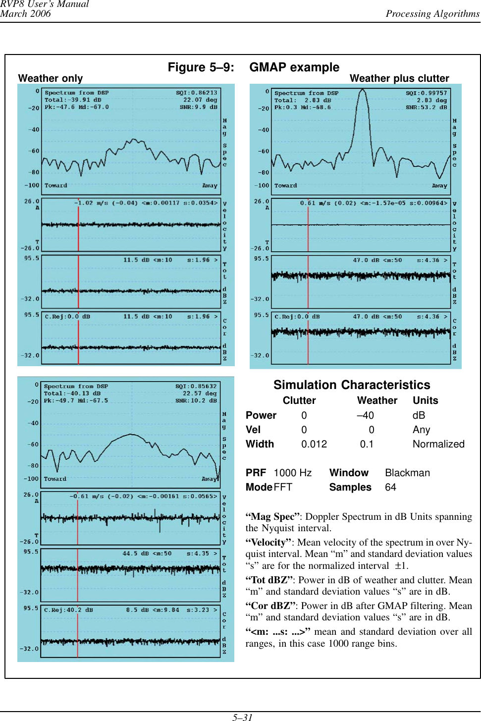 Processing AlgorithmsRVP8 User’s ManualMarch 20065–31Weather only Weather plus clutterSimulation Characteristics   Clutter Weather UnitsPower 0 –40 dBVel 0     0 AnyWidth 0.012  0.1  NormalizedPRF 1000 Hz Window BlackmanModeFFT Samples 64“Mag Spec”: Doppler Spectrum in dB Units spanningthe Nyquist interval.“Velocity”: Mean velocity of the spectrum in over Ny-quist interval. Mean “m” and standard deviation values“s” are for the normalized interval  ±1.“Tot dBZ”: Power in dB of weather and clutter. Mean“m” and standard deviation values “s” are in dB.“Cor dBZ”: Power in dB after GMAP filtering. Mean“m” and standard deviation values “s” are in dB.“&lt;m: ...s: ...&gt;” mean and standard deviation over allranges, in this case 1000 range bins.Figure 5–9: GMAP example