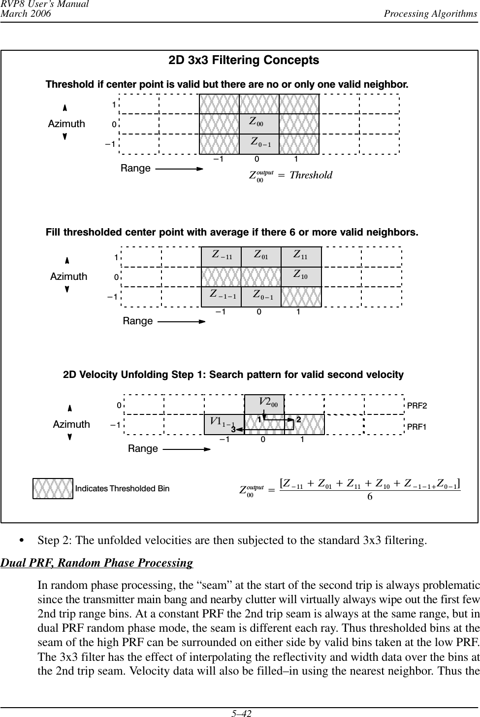 Processing AlgorithmsRVP8 User’s ManualMarch 20065–42RangeAzimuth0-1101-1Zoutput00 +ThresholdThreshold if center point is valid but there are no or only one valid neighbor.Z00Z0*1RangeAzimuth0-1101-1Fill thresholded center point with average if there 6 or more valid neighbors.Z0*1Z*11 Z01Zoutput00 +[Z*11 )Z01 )Z11 )Z10 )Z*1*1)Z0*1]6RangeAzimuth00-11-12D Velocity Unfolding Step 1: Search pattern for valid second velocityPRF2PRF1V200231V11*1Z11Z10Z*1*1Indicates Thresholded Bin2D 3x3 Filtering ConceptsSStep 2: The unfolded velocities are then subjected to the standard 3x3 filtering.Dual PRF, Random Phase ProcessingIn random phase processing, the “seam” at the start of the second trip is always problematicsince the transmitter main bang and nearby clutter will virtually always wipe out the first few2nd trip range bins. At a constant PRF the 2nd trip seam is always at the same range, but indual PRF random phase mode, the seam is different each ray. Thus thresholded bins at theseam of the high PRF can be surrounded on either side by valid bins taken at the low PRF.The 3x3 filter has the effect of interpolating the reflectivity and width data over the bins atthe 2nd trip seam. Velocity data will also be filled–in using the nearest neighbor. Thus the