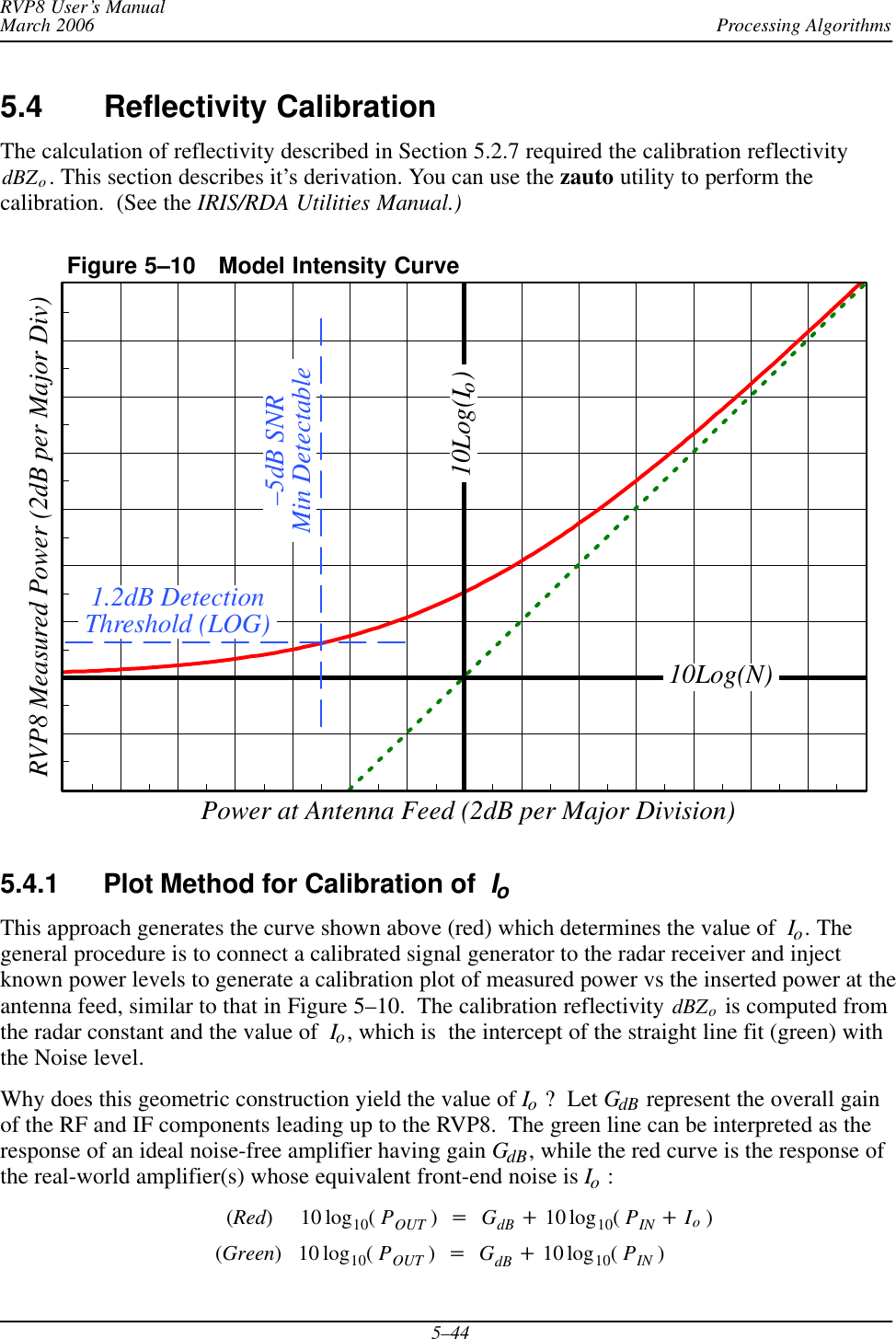 Processing AlgorithmsRVP8 User’s ManualMarch 20065–445.4 Reflectivity Calibration The calculation of reflectivity described in Section 5.2.7 required the calibration reflectivitydBZo. This section describes it’s derivation. You can use the zauto utility to perform thecalibration.  (See the IRIS/RDA Utilities Manual.)RVP8 Measured Power (2dB per Major Div)Power at Antenna Feed (2dB per Major Division)Figure 5–10 Model Intensity Curve1.2dB DetectionThreshold (LOG)10Log(Io)–5dB SNRMin Detectable10Log(N)5.4.1 Plot Method for Calibration of  IoThis approach generates the curve shown above (red) which determines the value of  Io. Thegeneral procedure is to connect a calibrated signal generator to the radar receiver and injectknown power levels to generate a calibration plot of measured power vs the inserted power at theantenna feed, similar to that in Figure 5–10.  The calibration reflectivity dBZo is computed fromthe radar constant and the value of Io, which is  the intercept of the straight line fit (green) withthe Noise level.Why does this geometric construction yield the value of Io ?  Let GdB represent the overall gainof the RF and IF components leading up to the RVP8.  The green line can be interpreted as theresponse of an ideal noise-free amplifier having gain GdB, while the red curve is the response ofthe real-world amplifier(s) whose equivalent front-end noise is Io :(Red) 10 log10(POUT )+GdB )10 log10(PIN )Io)(Green) 10 log10(POUT )+GdB )10 log10(PIN )