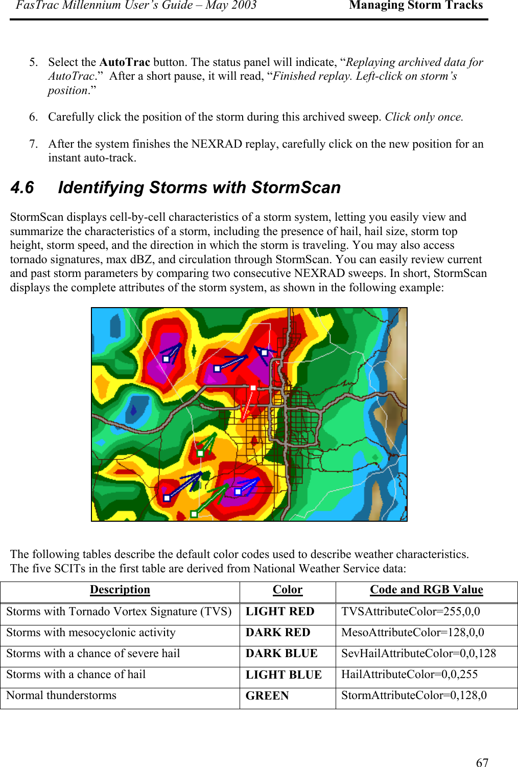 FasTrac Millennium User’s Guide – May 2003 Managing Storm Tracks 5. Select the AutoTrac button. The status panel will indicate, “Replaying archived data for AutoTrac.”  After a short pause, it will read, “Finished replay. Left-click on storm’s position.” 6.  Carefully click the position of the storm during this archived sweep. Click only once.  7.  After the system finishes the NEXRAD replay, carefully click on the new position for an instant auto-track. 4.6   Identifying Storms with StormScan StormScan displays cell-by-cell characteristics of a storm system, letting you easily view and summarize the characteristics of a storm, including the presence of hail, hail size, storm top height, storm speed, and the direction in which the storm is traveling. You may also access tornado signatures, max dBZ, and circulation through StormScan. You can easily review current and past storm parameters by comparing two consecutive NEXRAD sweeps. In short, StormScan displays the complete attributes of the storm system, as shown in the following example:  The following tables describe the default color codes used to describe weather characteristics. The five SCITs in the first table are derived from National Weather Service data: Description Color  Code and RGB Value Storms with Tornado Vortex Signature (TVS)  LIGHT RED  TVSAttributeColor=255,0,0  Storms with mesocyclonic activity  DARK RED  MesoAttributeColor=128,0,0 Storms with a chance of severe hail  DARK BLUE  SevHailAttributeColor=0,0,128 Storms with a chance of hail  LIGHT BLUE  HailAttributeColor=0,0,255 Normal thunderstorms  GREEN  StormAttributeColor=0,128,0  67 