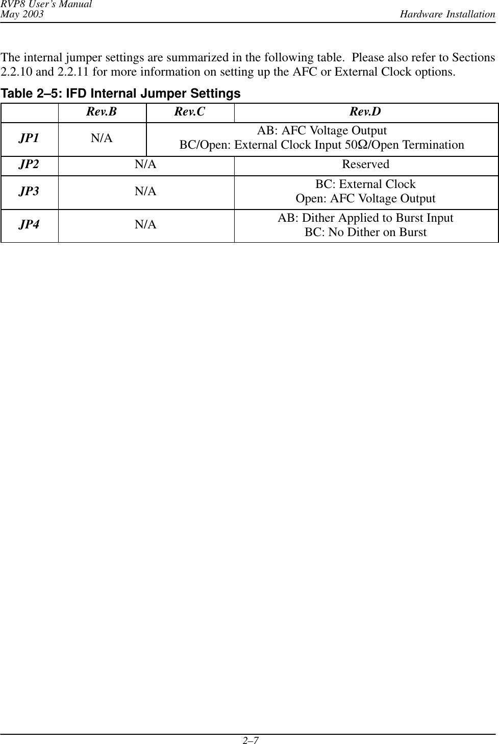 Hardware InstallationRVP8 User’s ManualMay 20032–7The internal jumper settings are summarized in the following table.  Please also refer to Sections2.2.10 and 2.2.11 for more information on setting up the AFC or External Clock options.Table 2–5: IFD Internal Jumper SettingsRev.B Rev.C Rev.DJP1 N/A AB: AFC Voltage OutputBC/Open: External Clock Input 50W/Open TerminationJP2 N/A ReservedJP3 N/A BC: External ClockOpen: AFC Voltage OutputJP4 N/A AB: Dither Applied to Burst InputBC: No Dither on Burst